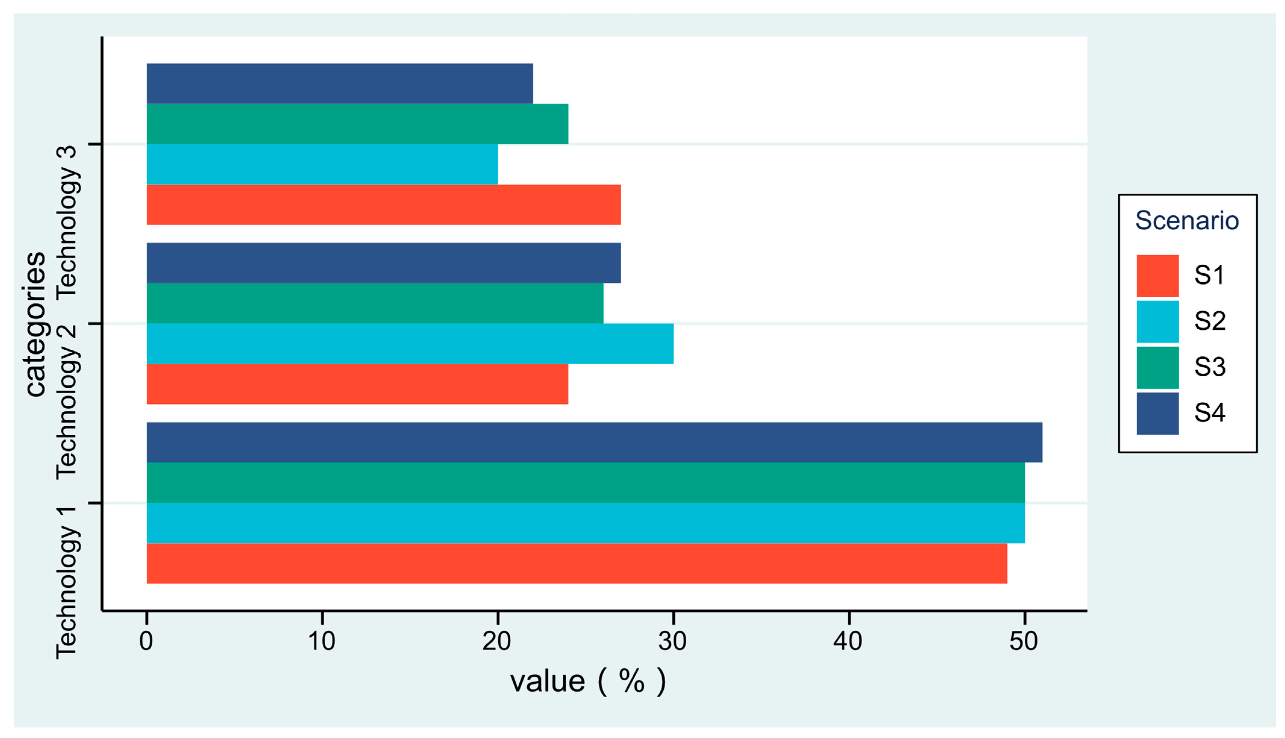 Forests 13 01587 g004 550