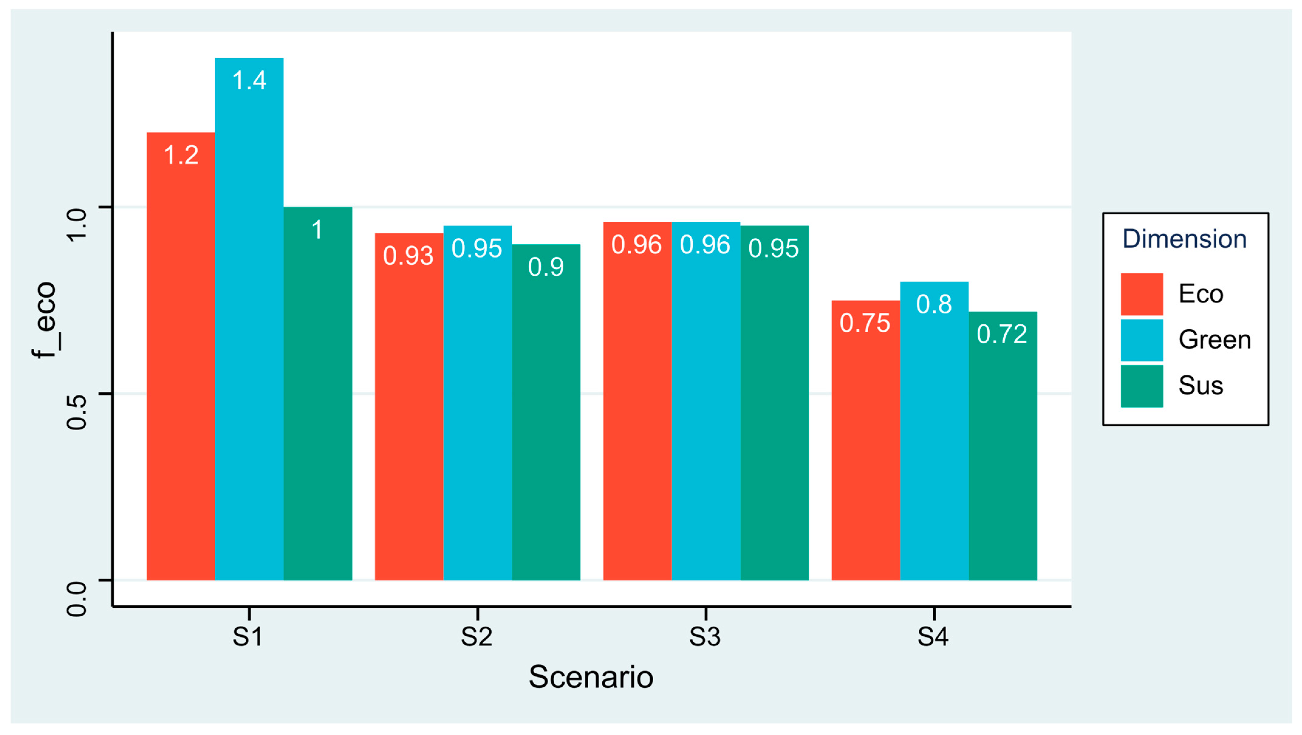 Forests 13 01587 g005 550