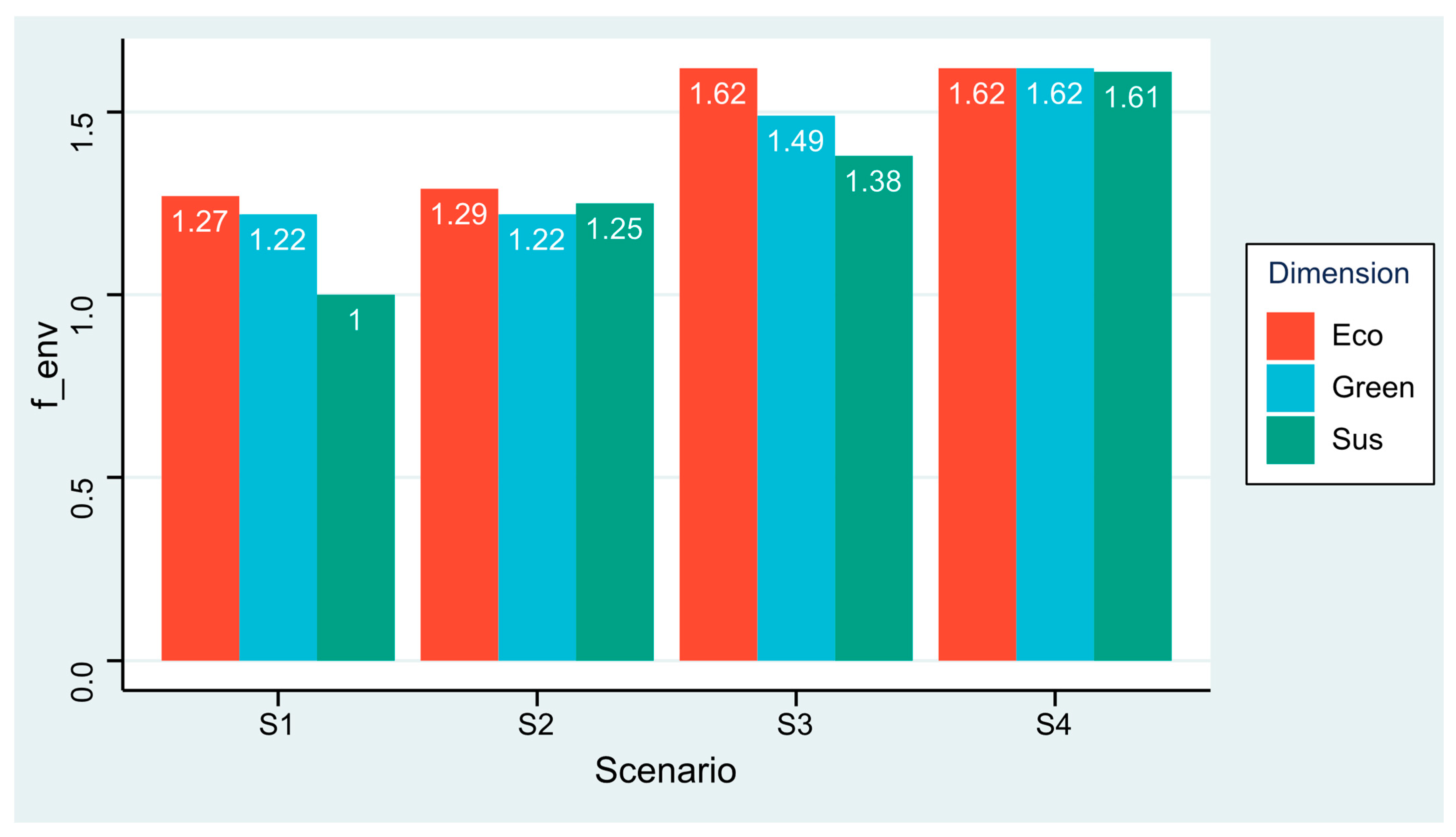 Forests 13 01587 g006 550