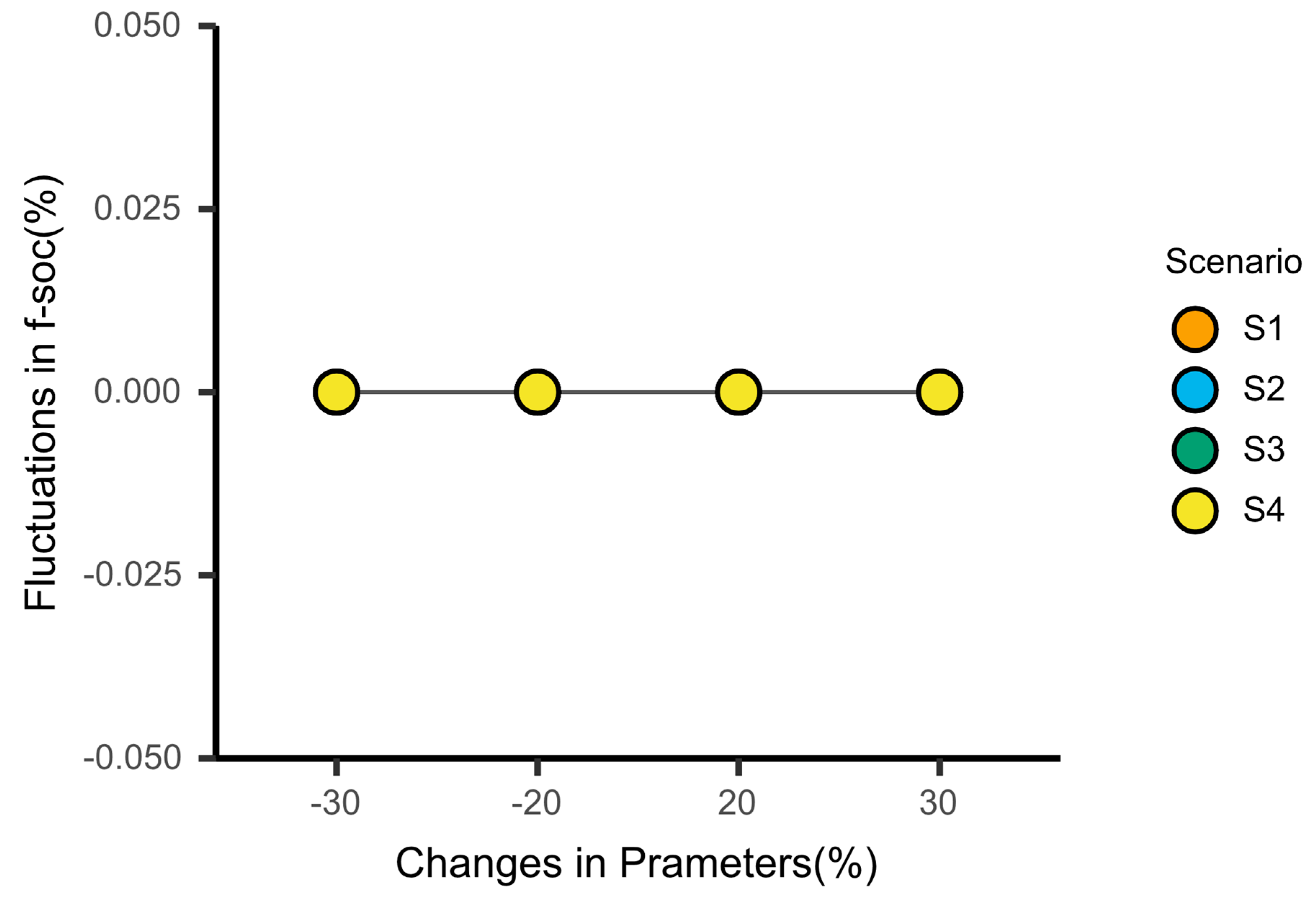 Forests 13 01587 g009 550