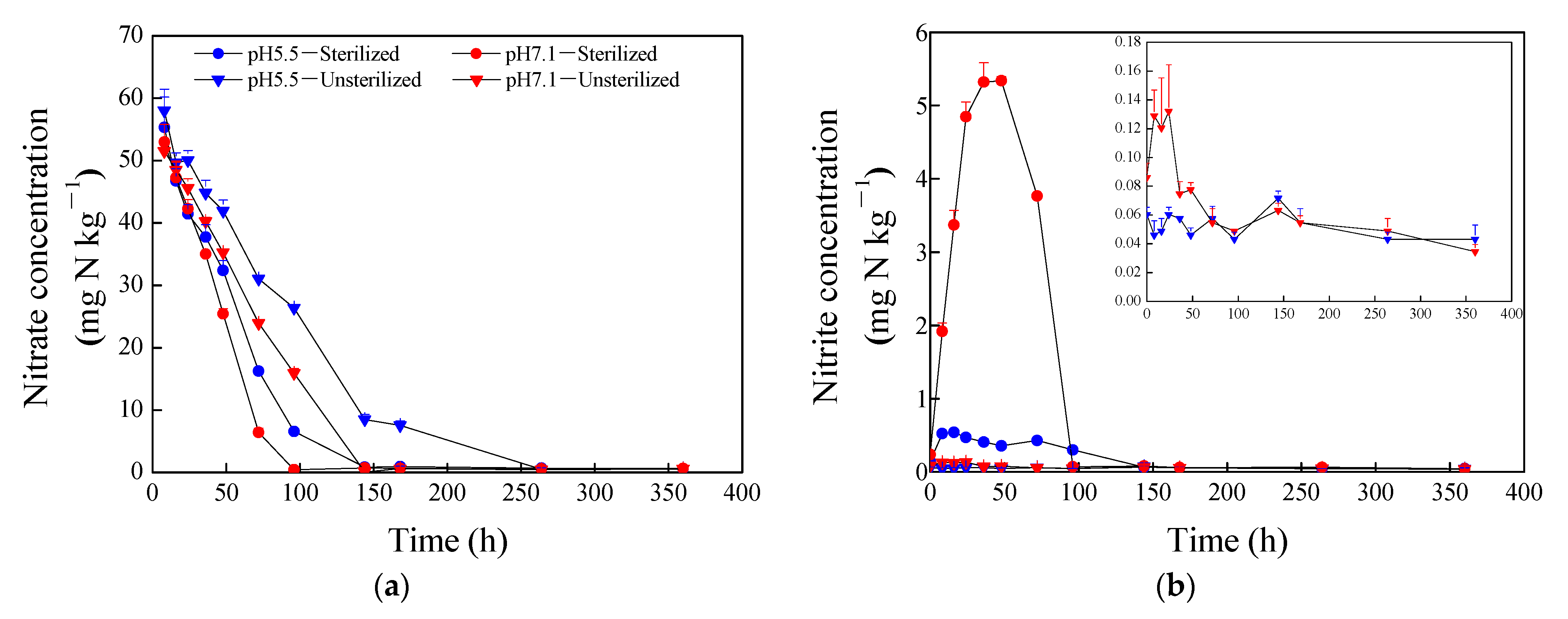 Forests 13 01589 g001 Forests 13 01589 g001