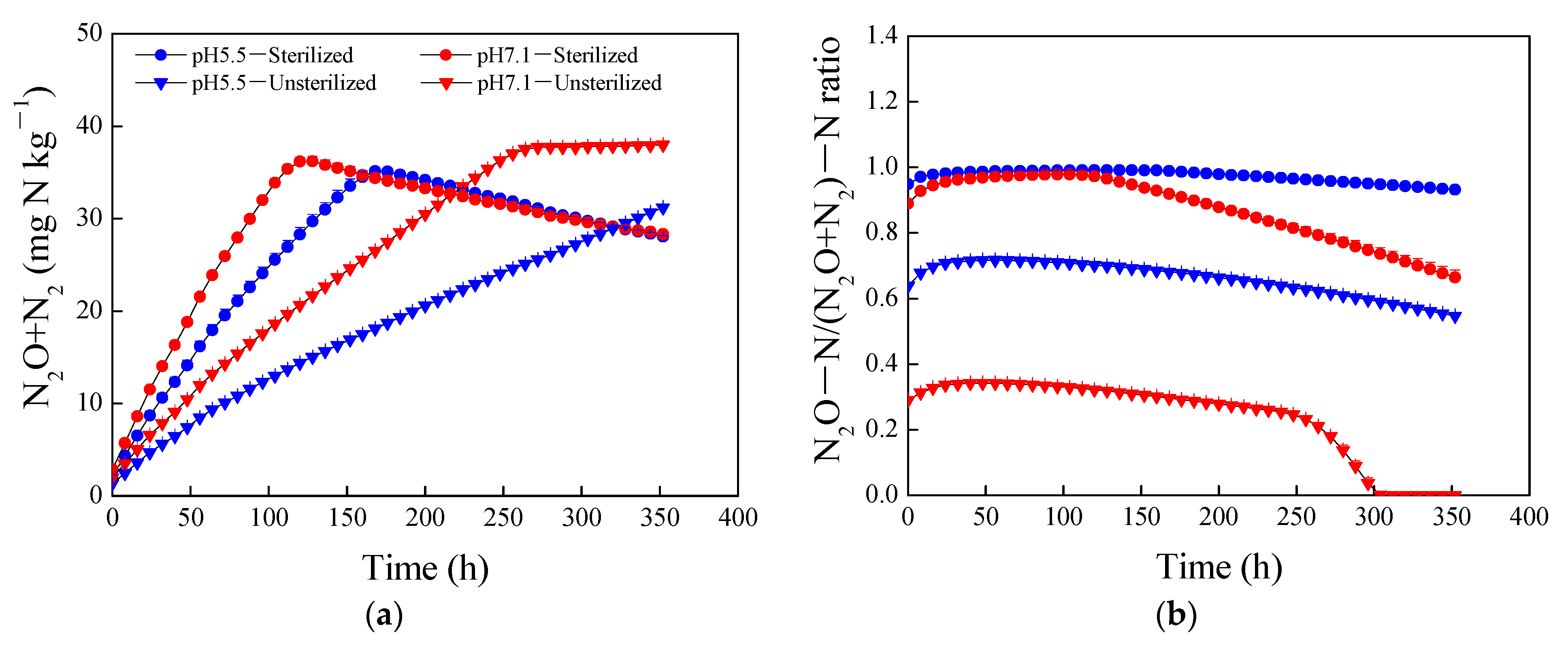 Forests 13 01589 g003 Forests 13 01589 g003