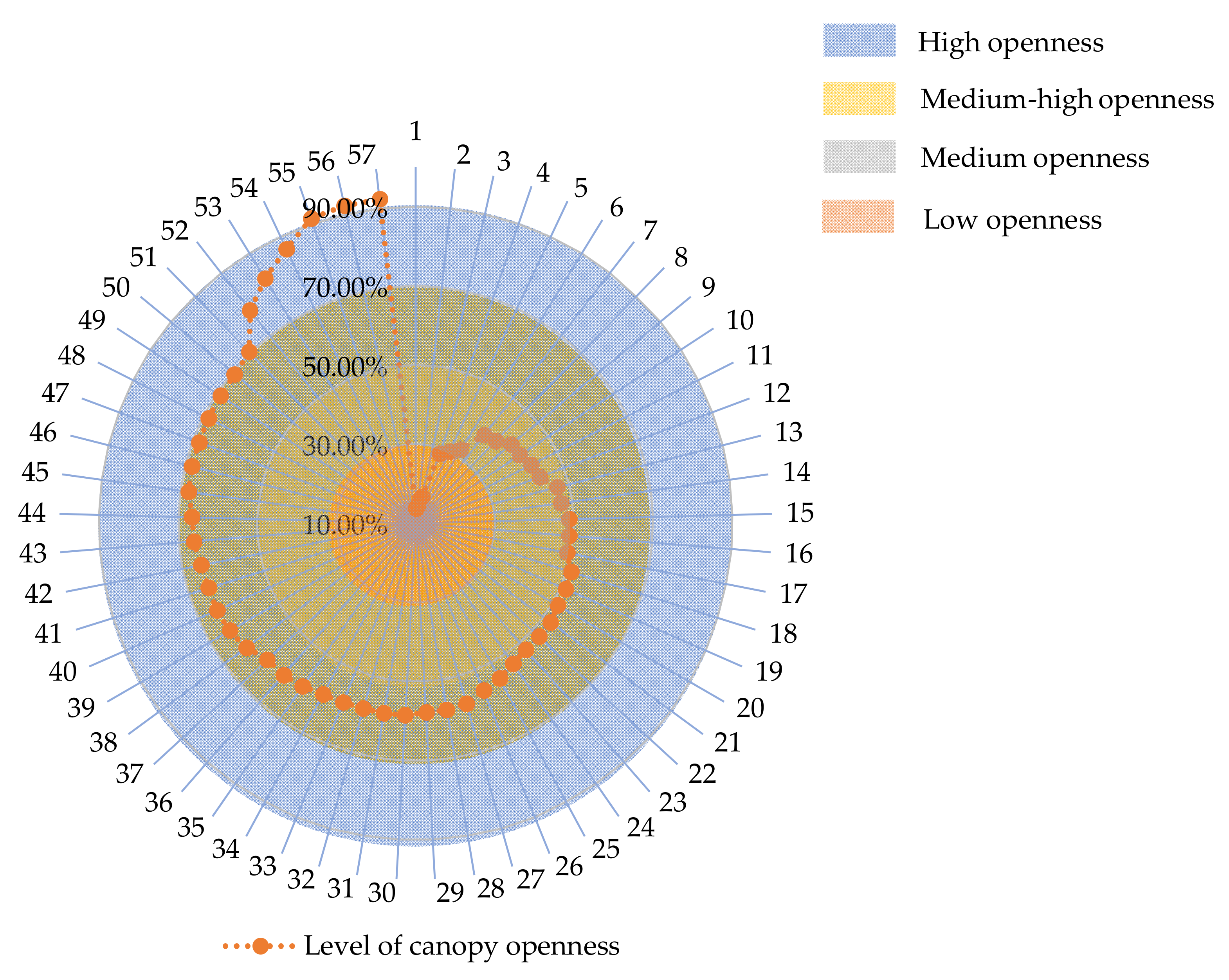 Forests 13 01591 g004 Forests 13 01591 g004