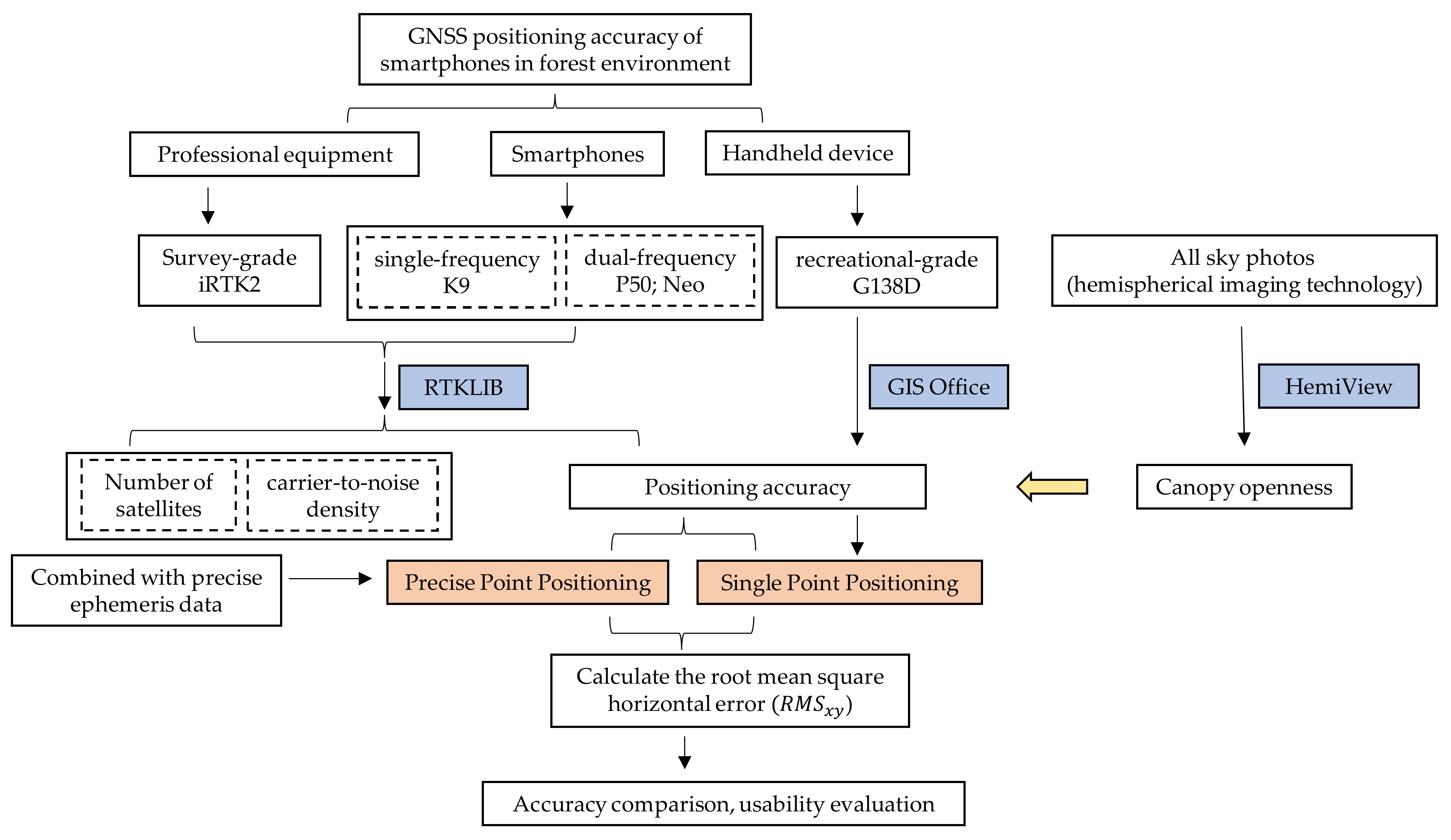 Forests 13 01591 g005 Forests 13 01591 g005