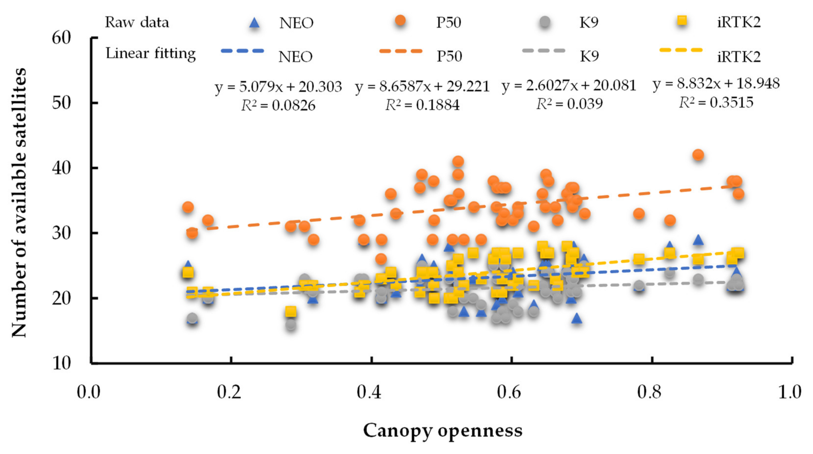 Forests 13 01591 g006 Forests 13 01591 g006
