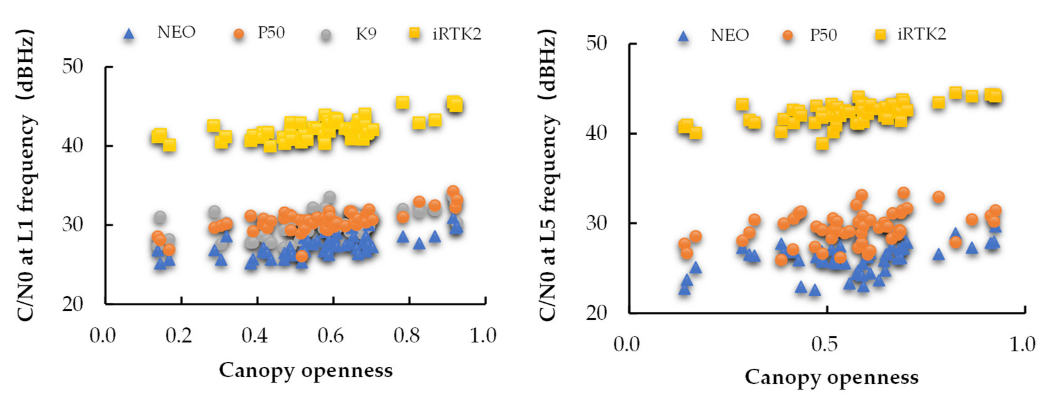 Forests 13 01591 g008 Forests 13 01591 g008