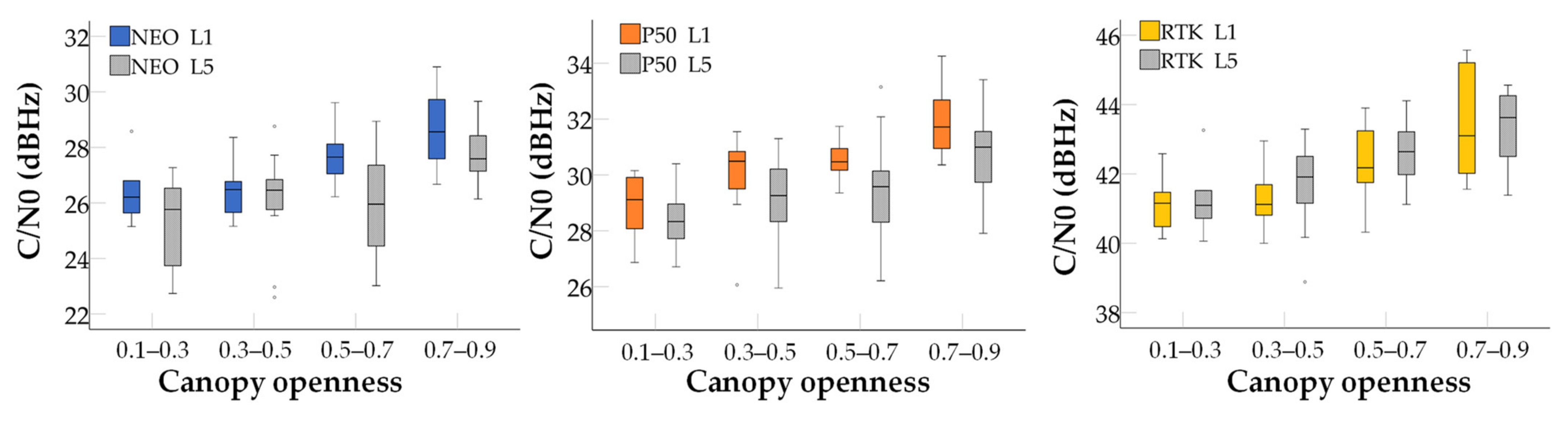 Forests 13 01591 g009 Forests 13 01591 g009