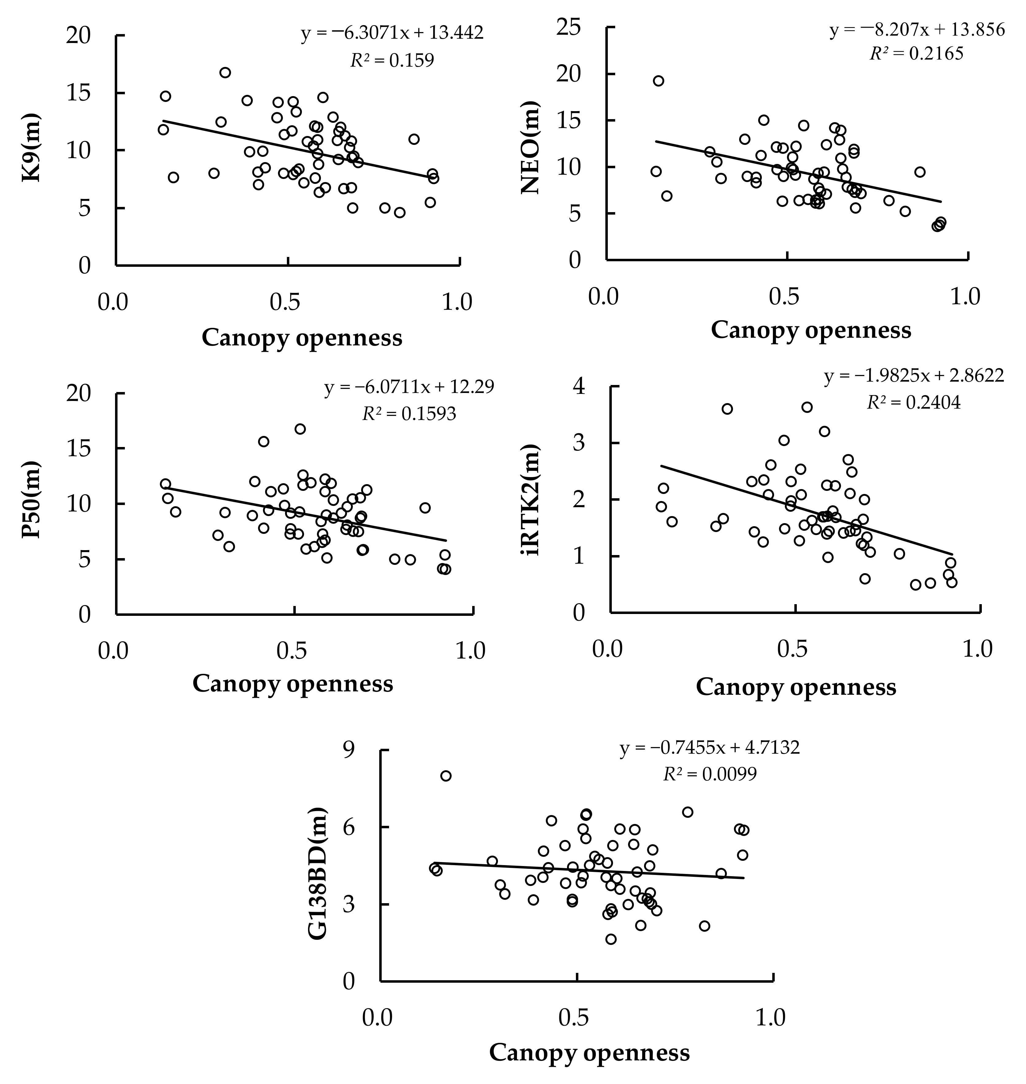 Forests 13 01591 g010 Forests 13 01591 g010