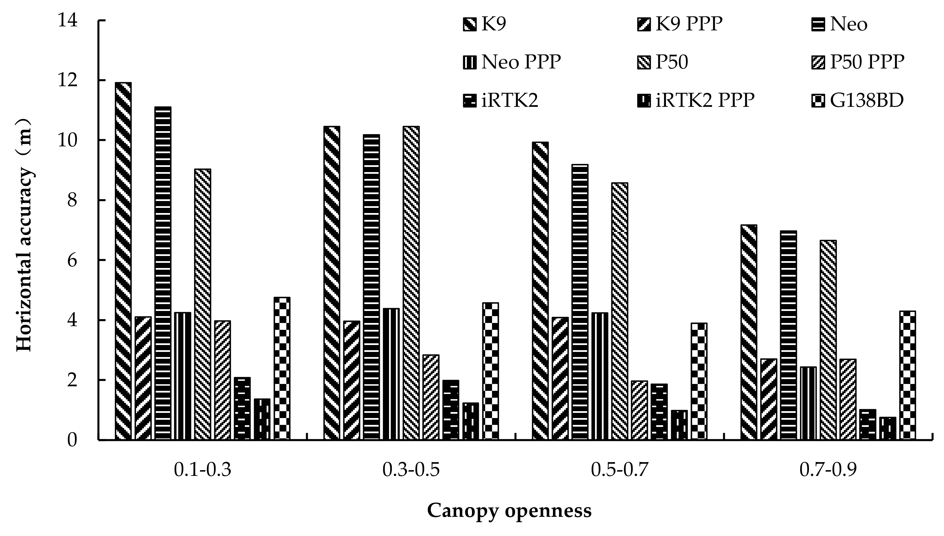 Forests 13 01591 g012 Forests 13 01591 g012