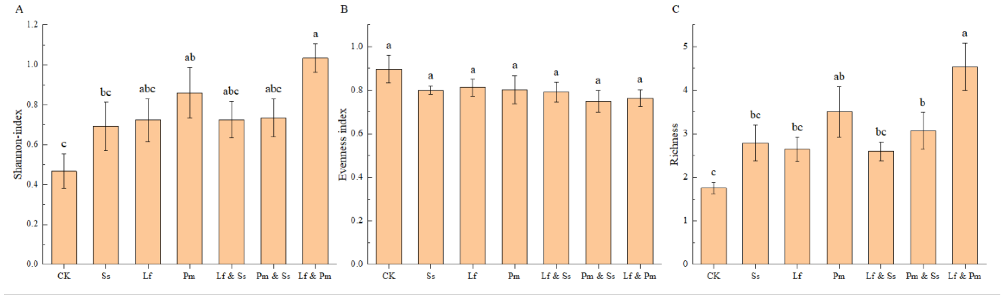 Positive Effects of Reforestation on the ... Biology Diagrams