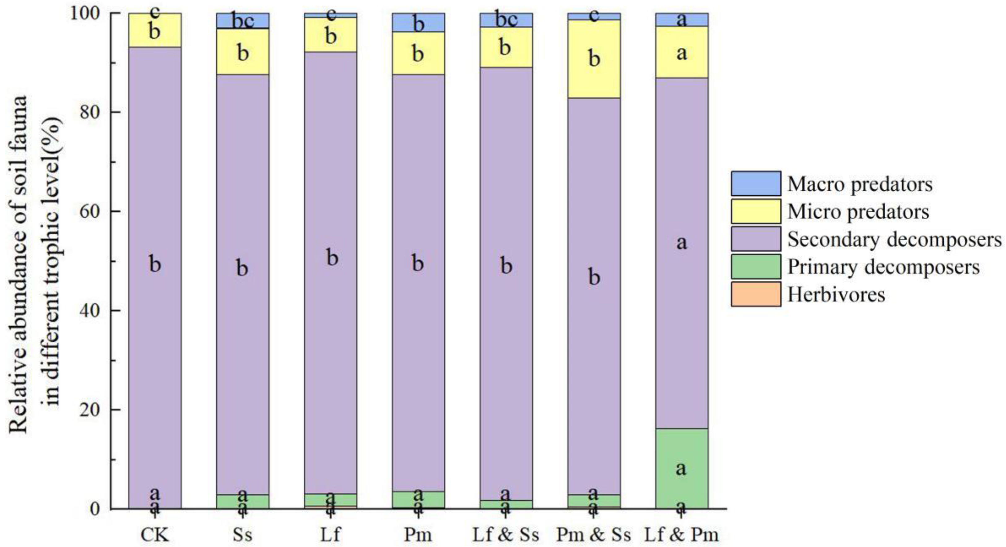 Positive Effects of Reforestation on the ... Biology Diagrams
