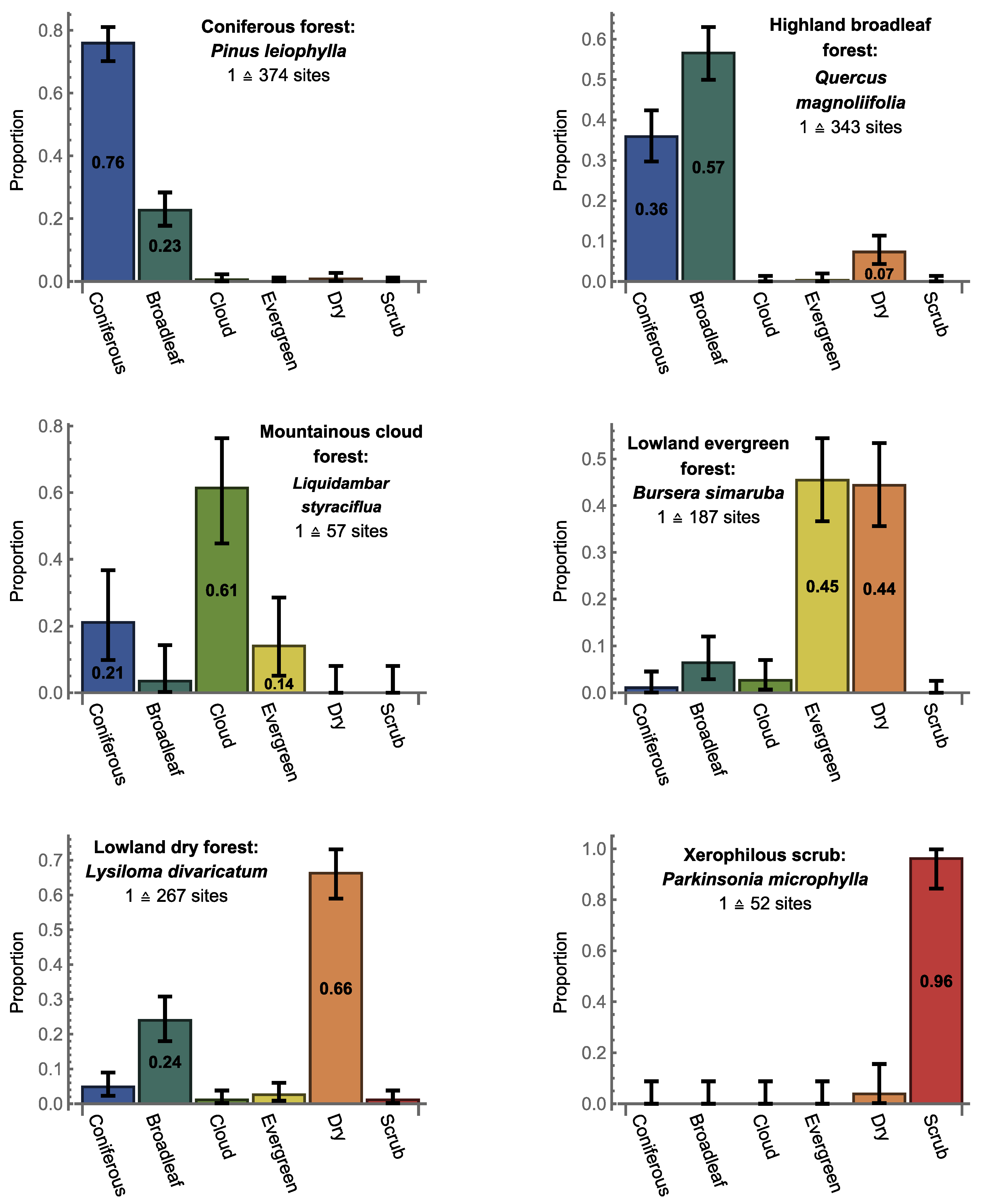 Forests 13 01598 g011
