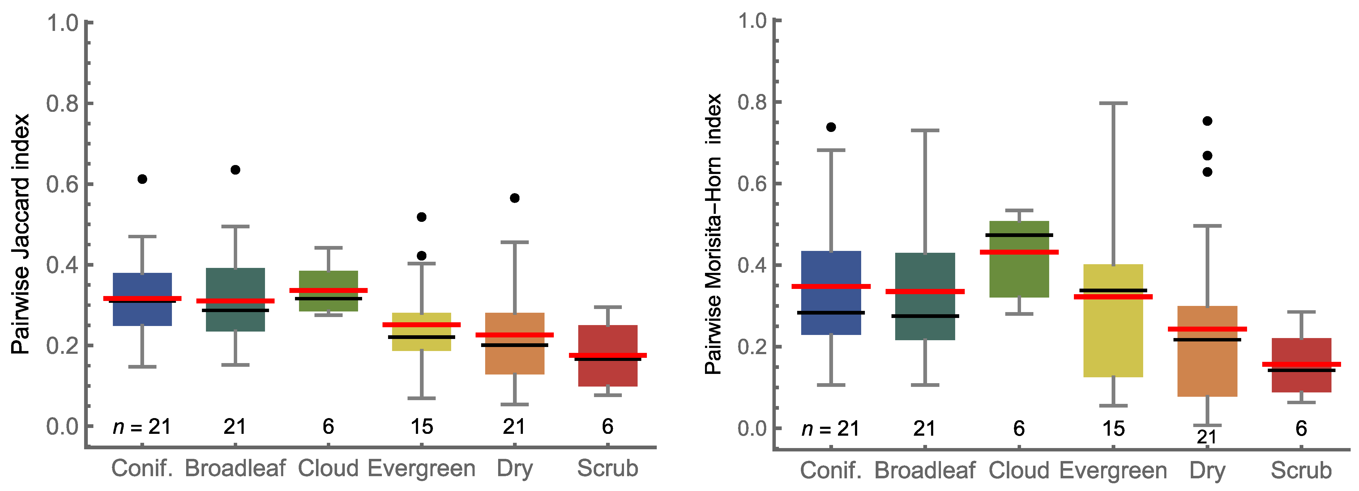 Forests 13 01598 g012