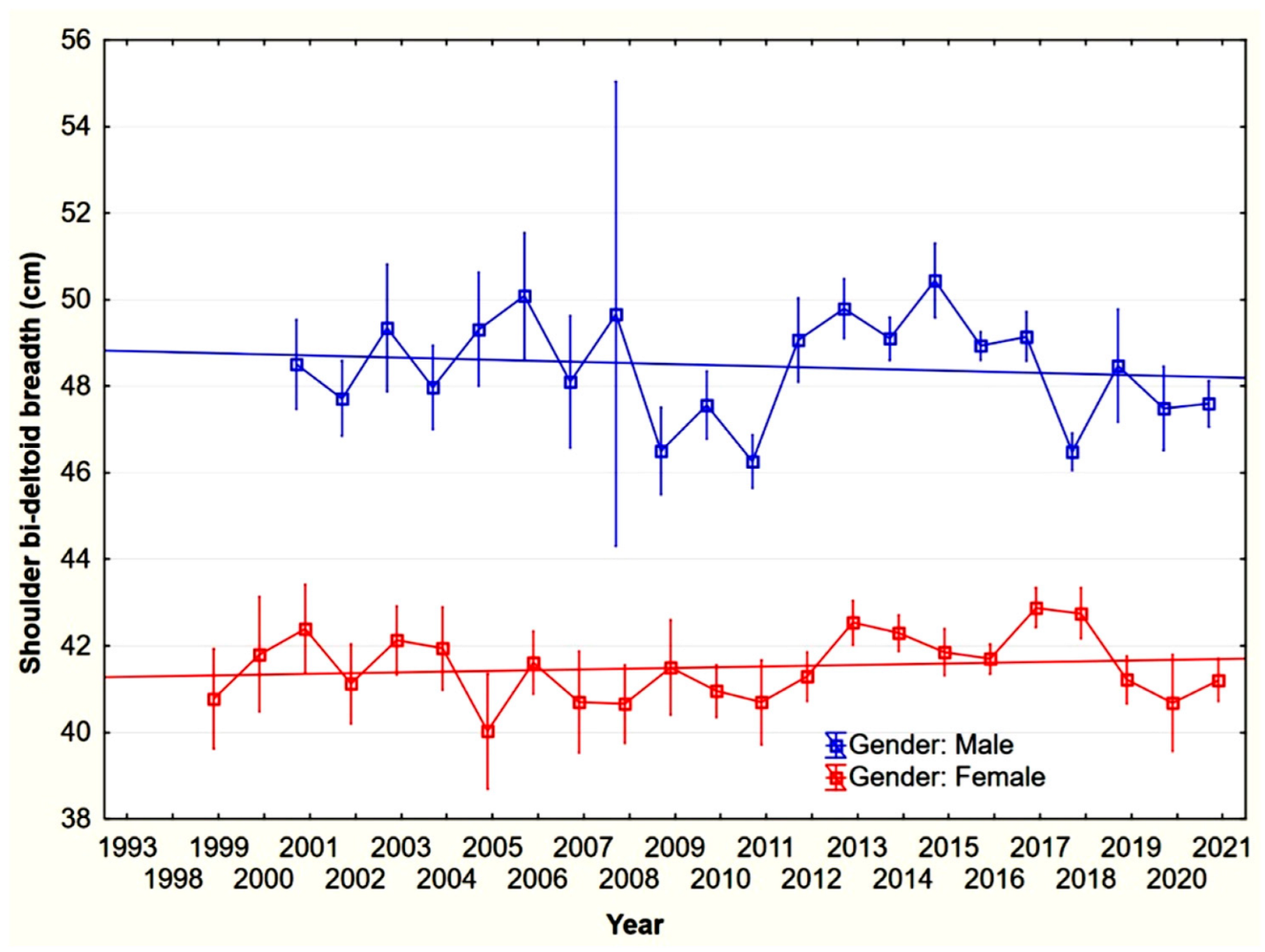 Forests 13 01599 g003 Forests 13 01599 g003