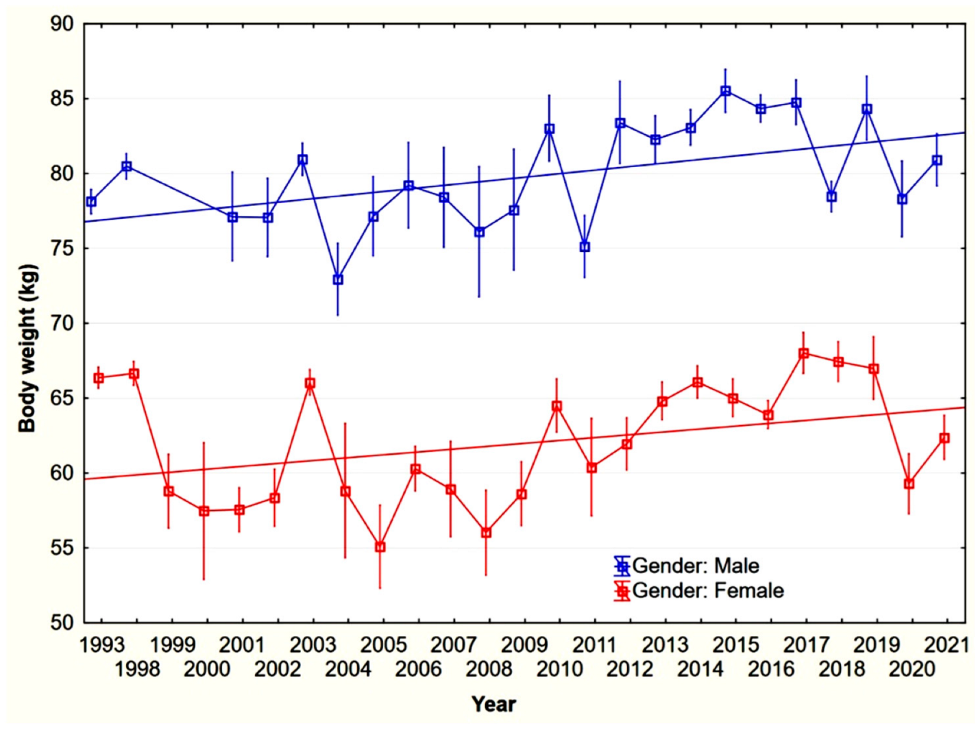 Forests 13 01599 g004 Forests 13 01599 g004