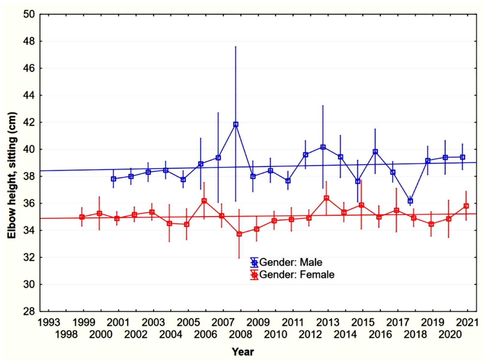 Forests 13 01599 g005 Forests 13 01599 g005