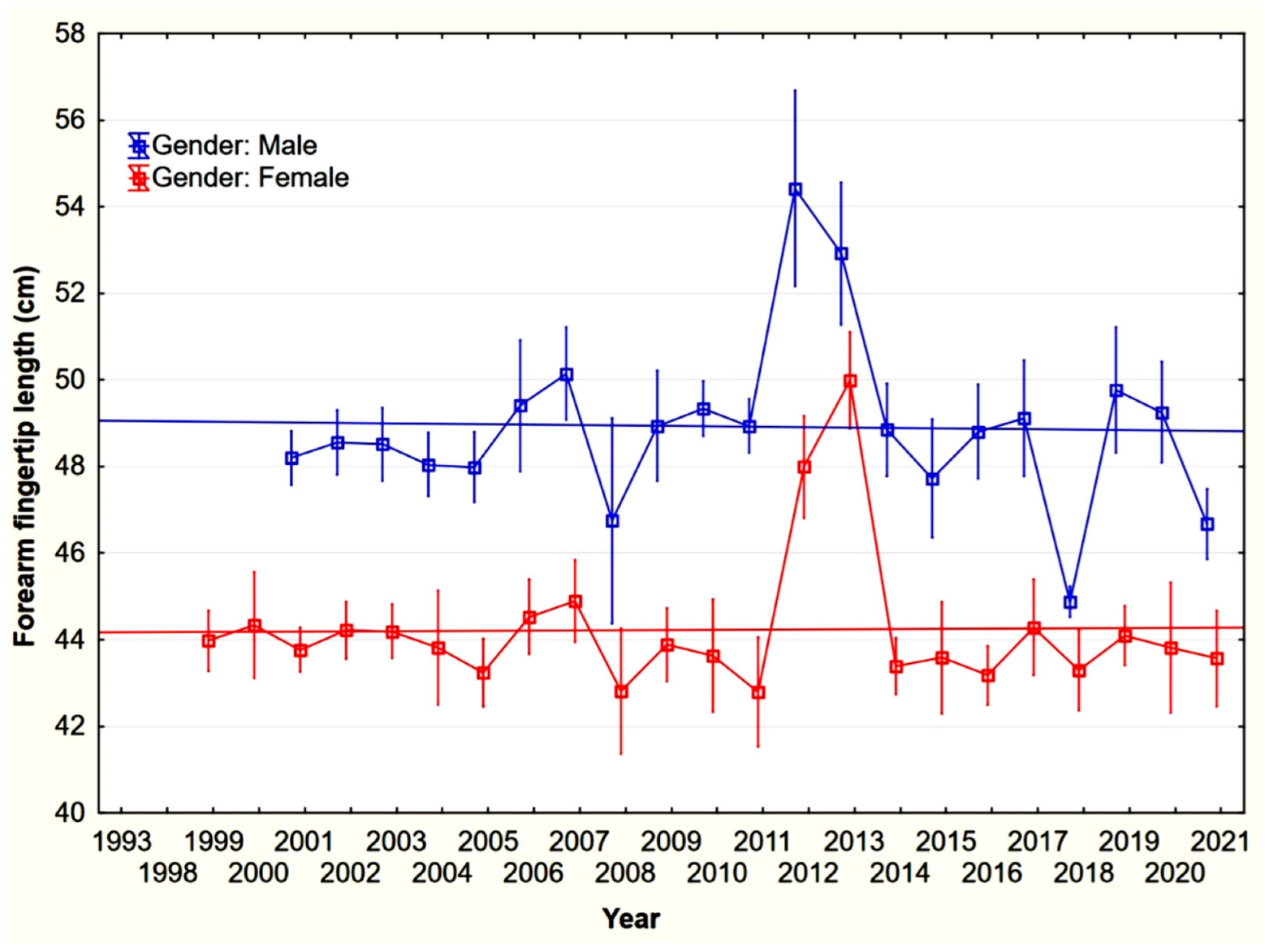 Forests 13 01599 g008 Forests 13 01599 g008