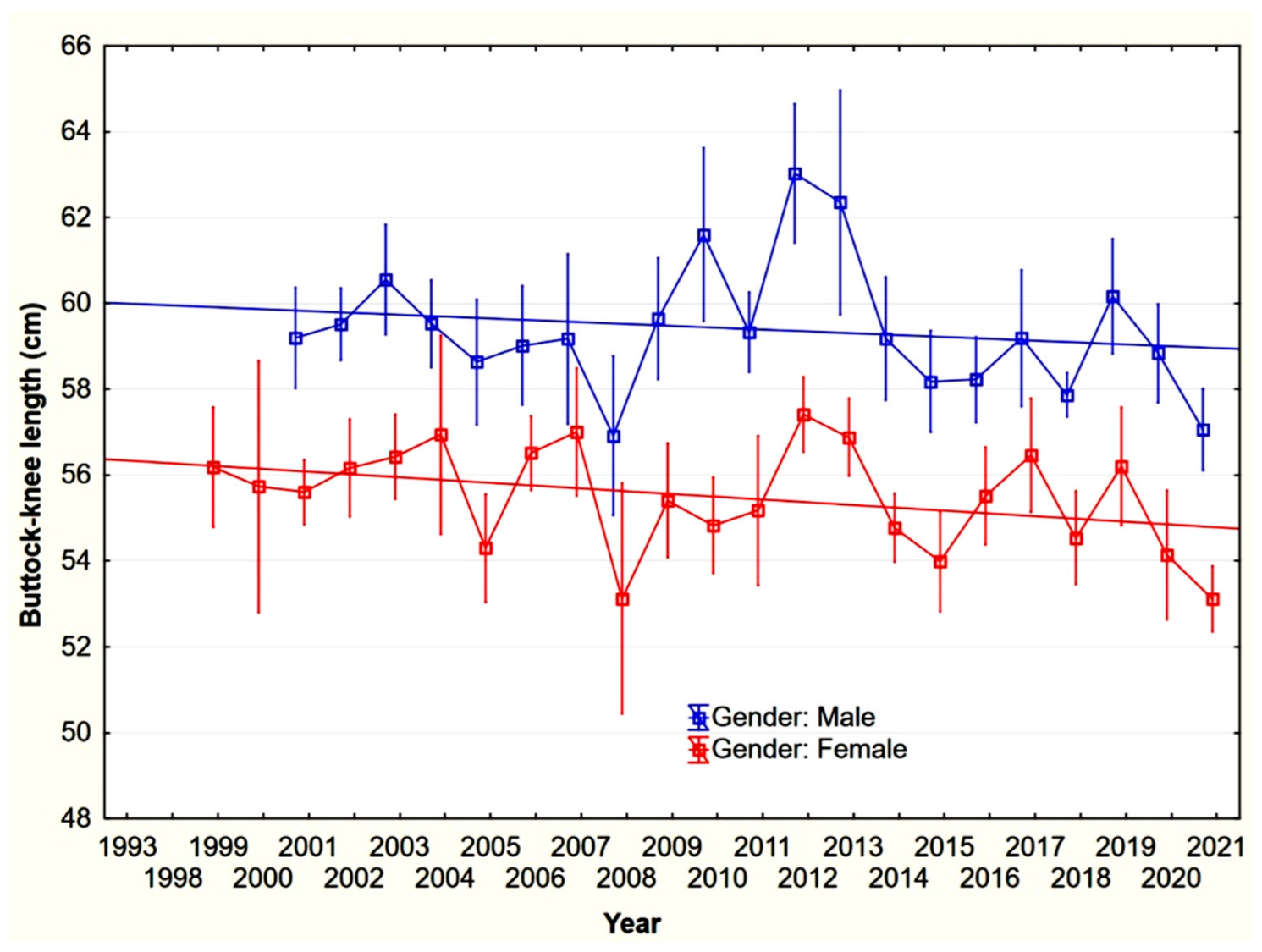 Forests 13 01599 g009 Forests 13 01599 g009