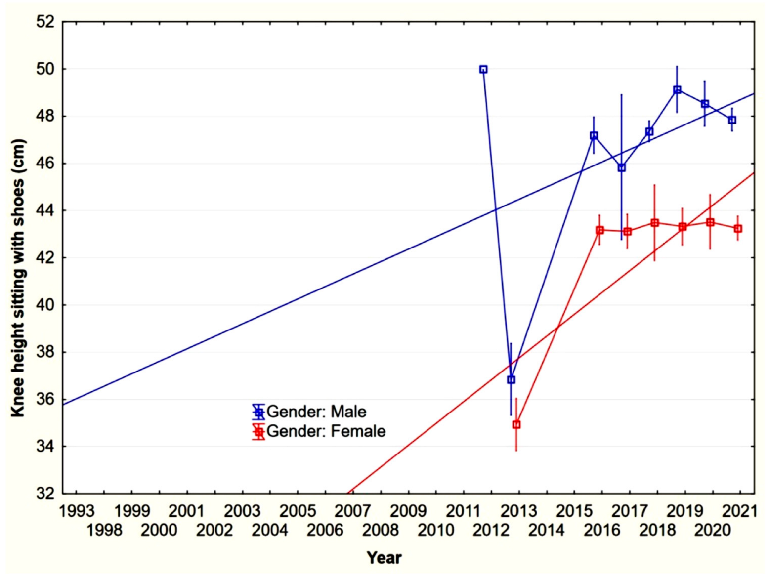 Forests 13 01599 g010 Forests 13 01599 g010
