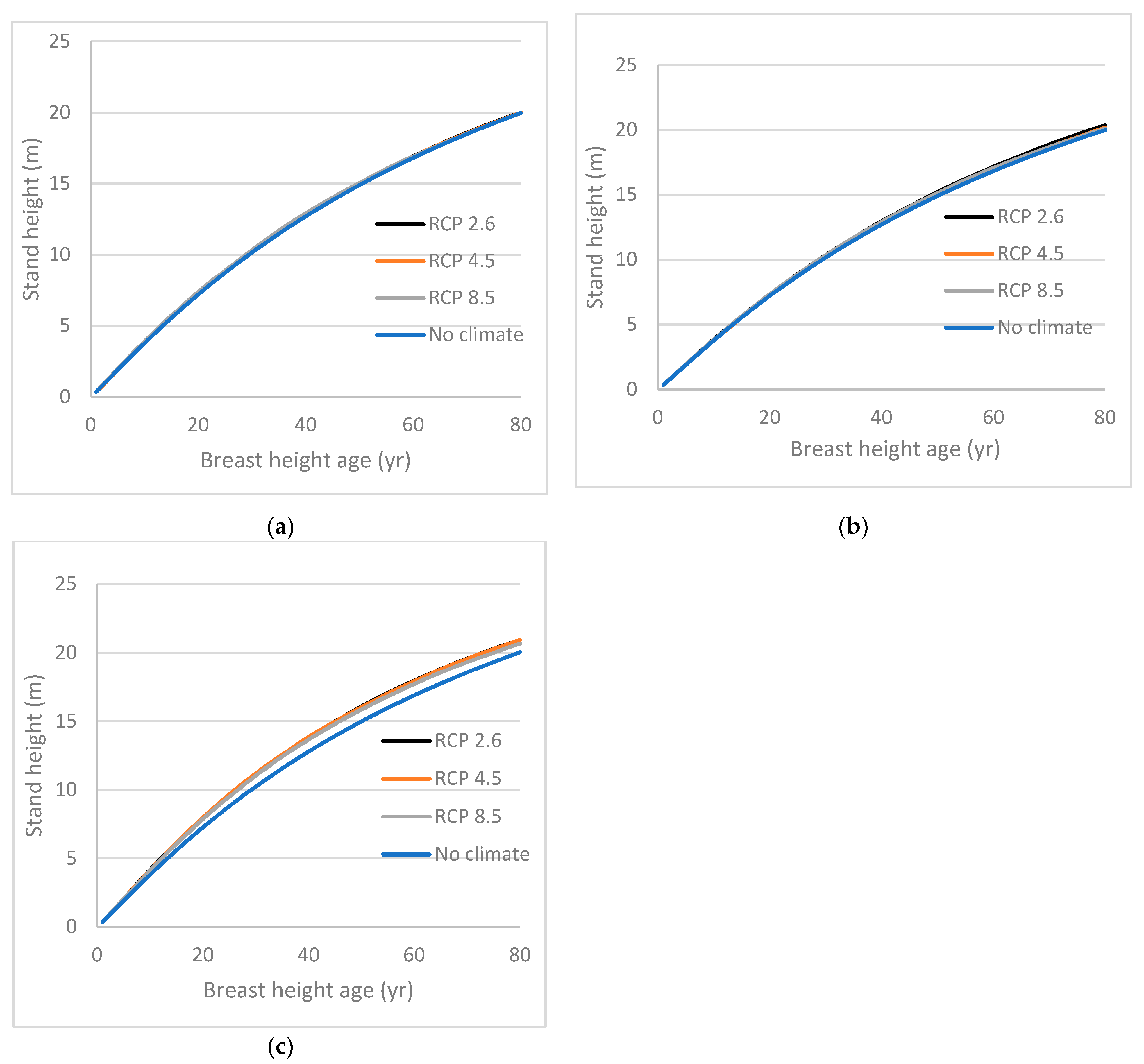 Forests 13 01600 g002