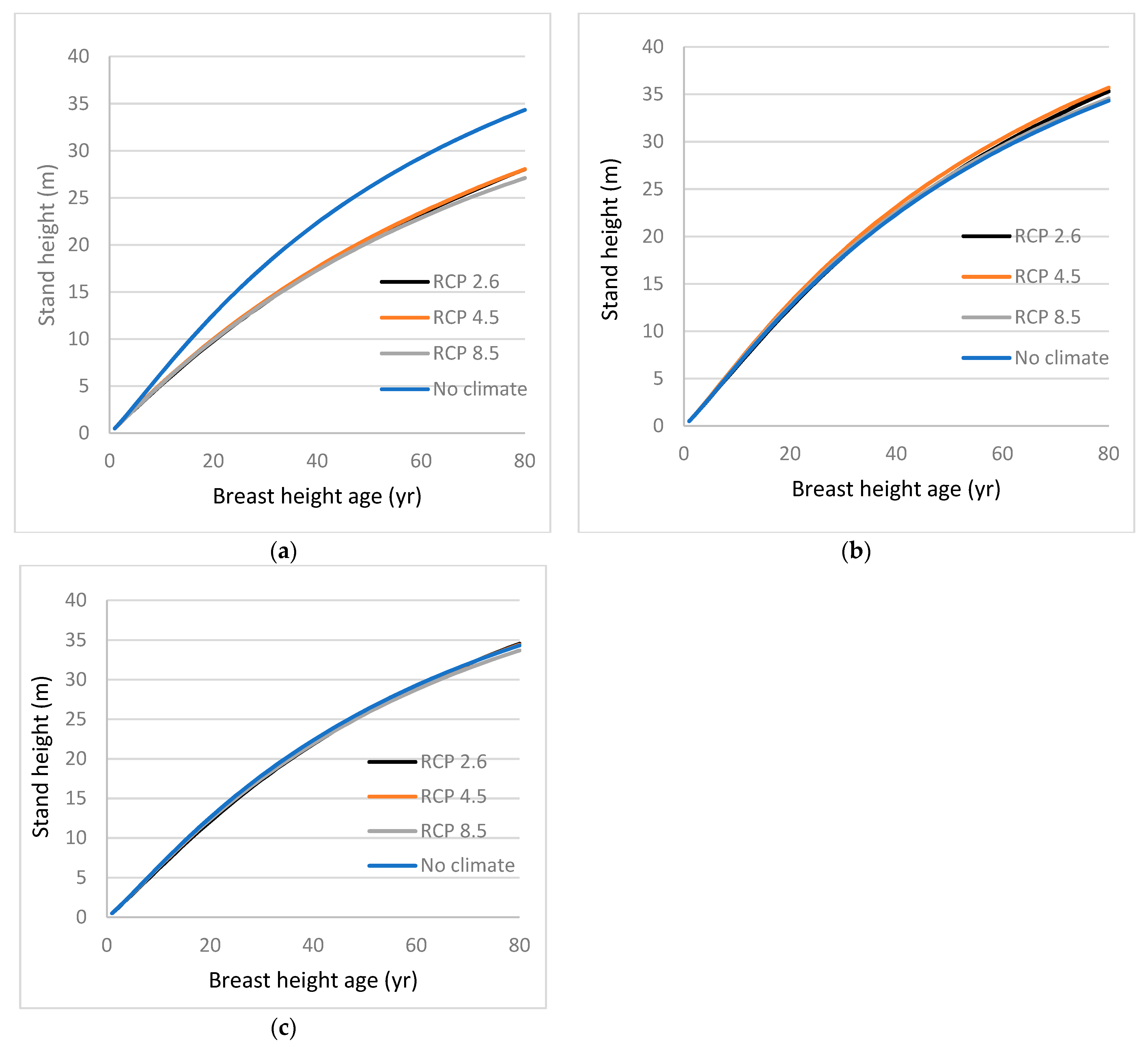 Forests 13 01600 g005