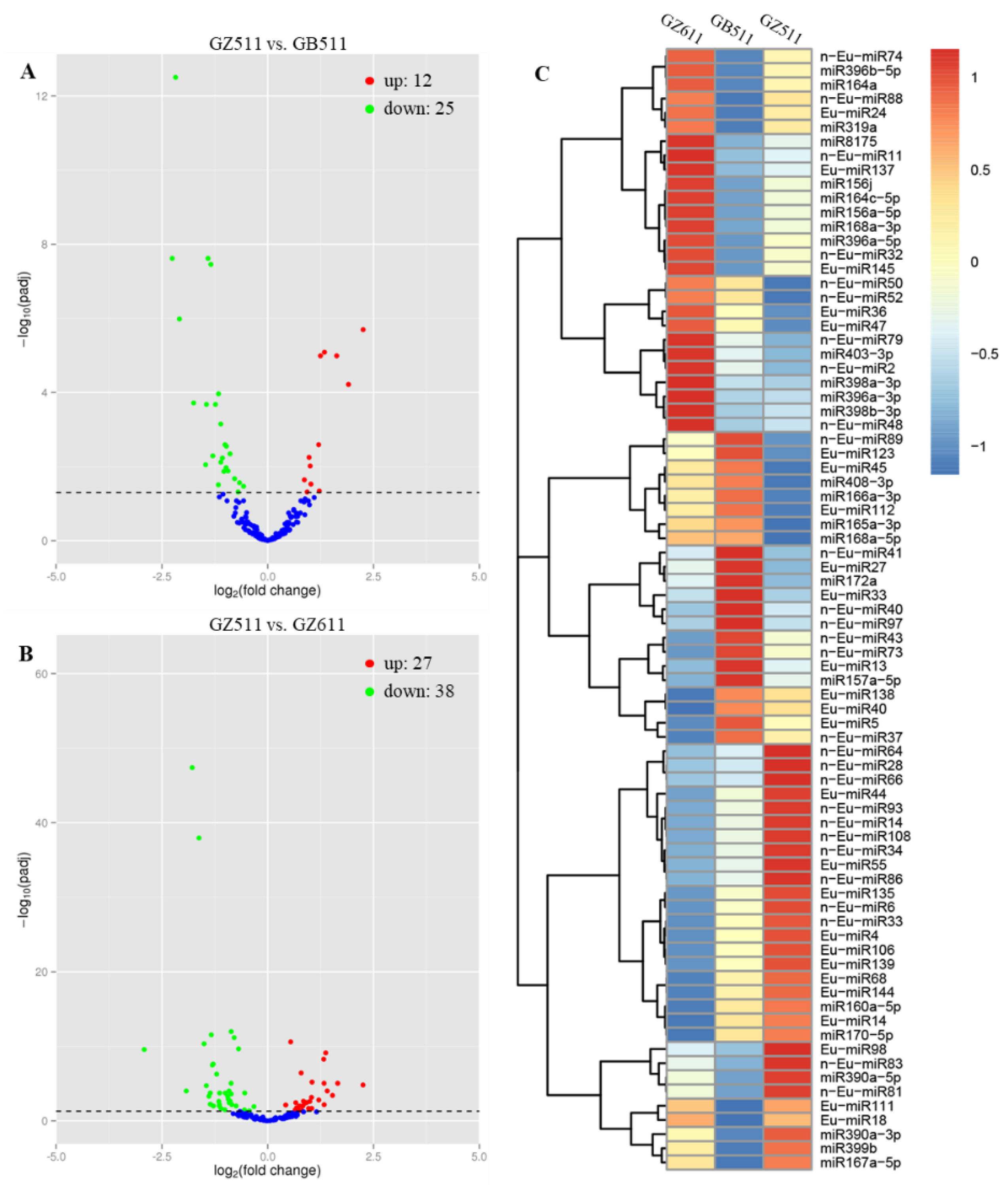 Forests 13 01601 g002 Forests 13 01601 g002