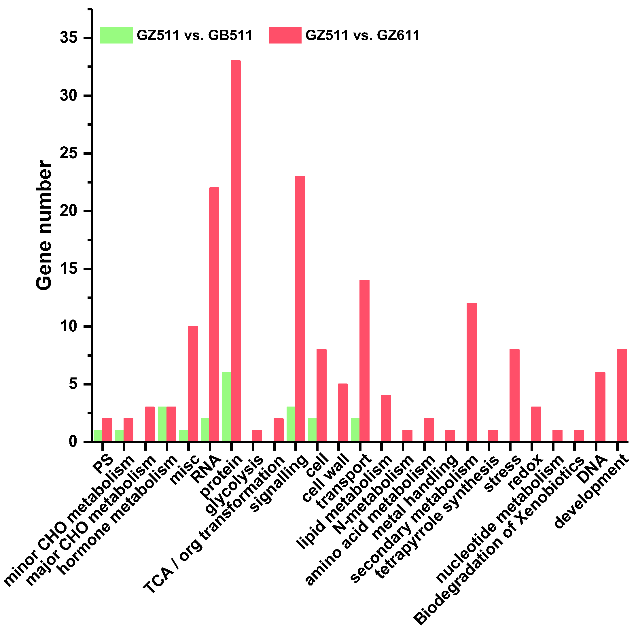 Forests 13 01601 g003 Forests 13 01601 g003