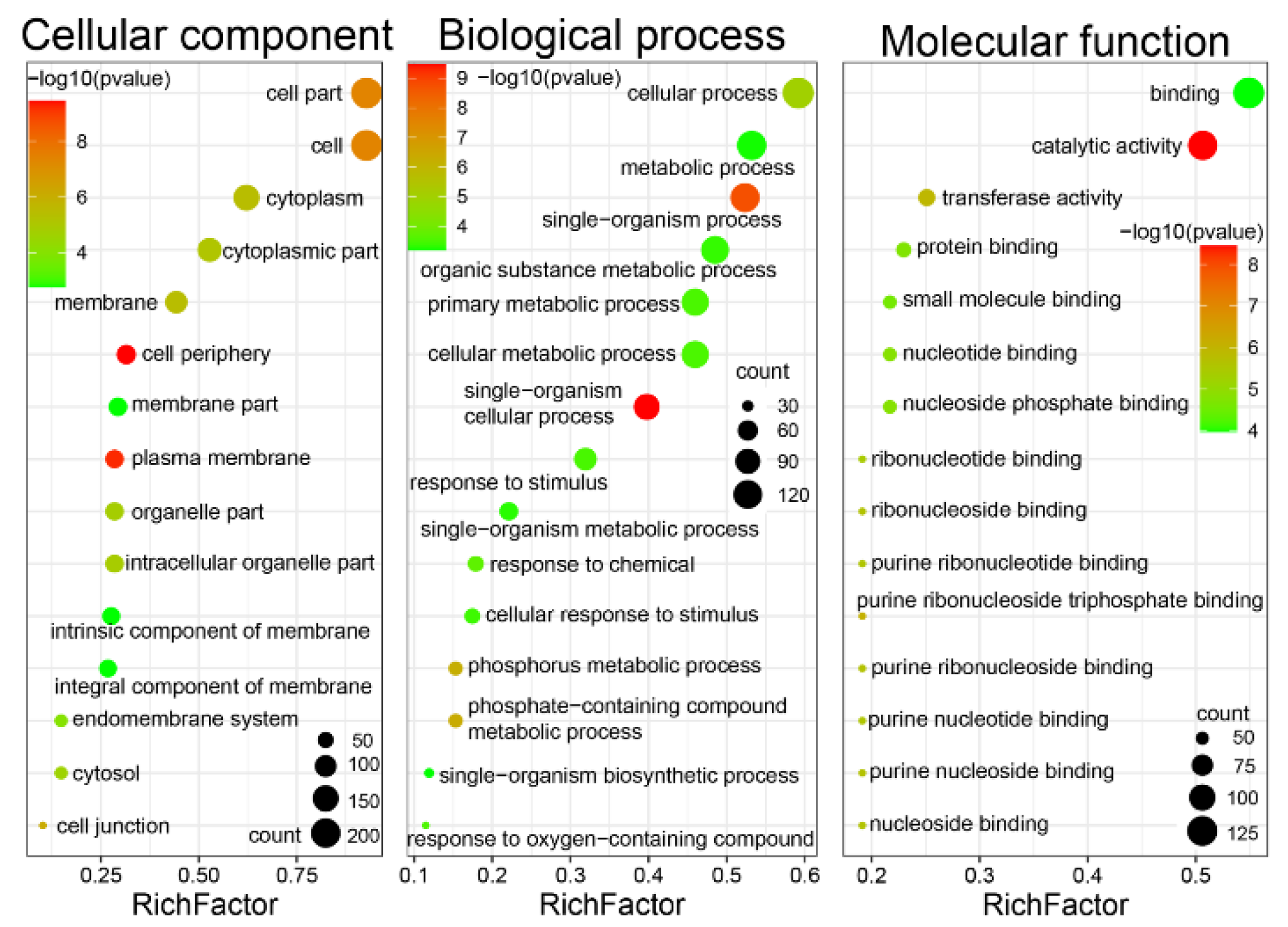 Forests 13 01601 g004 Forests 13 01601 g004