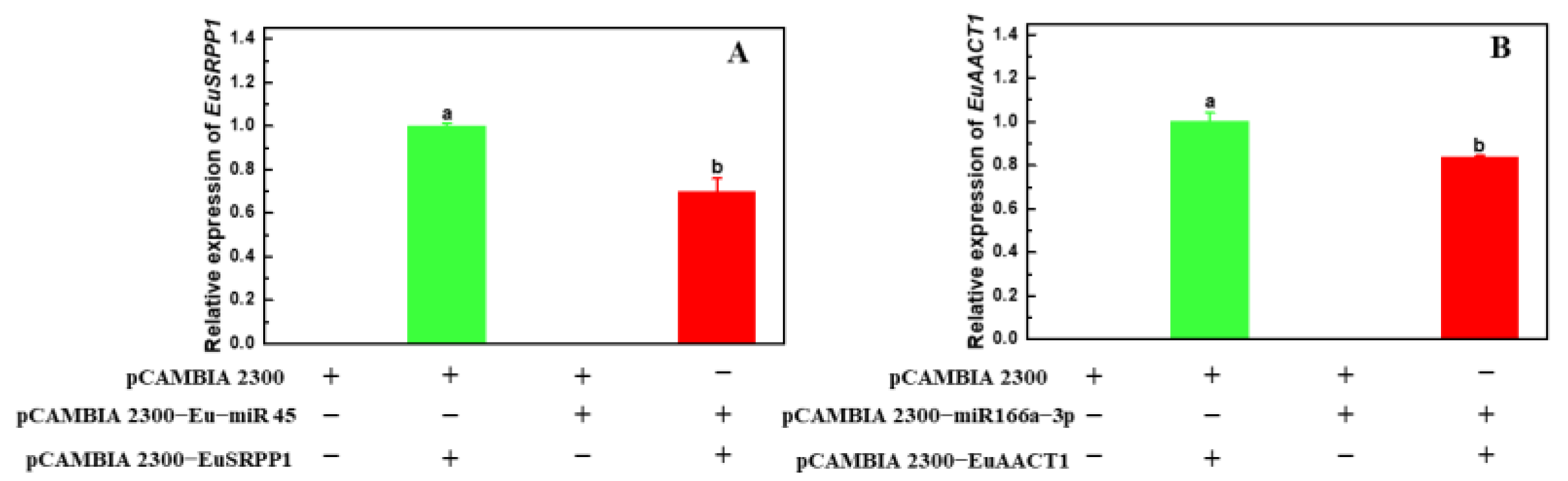 Forests 13 01601 g006 Forests 13 01601 g006