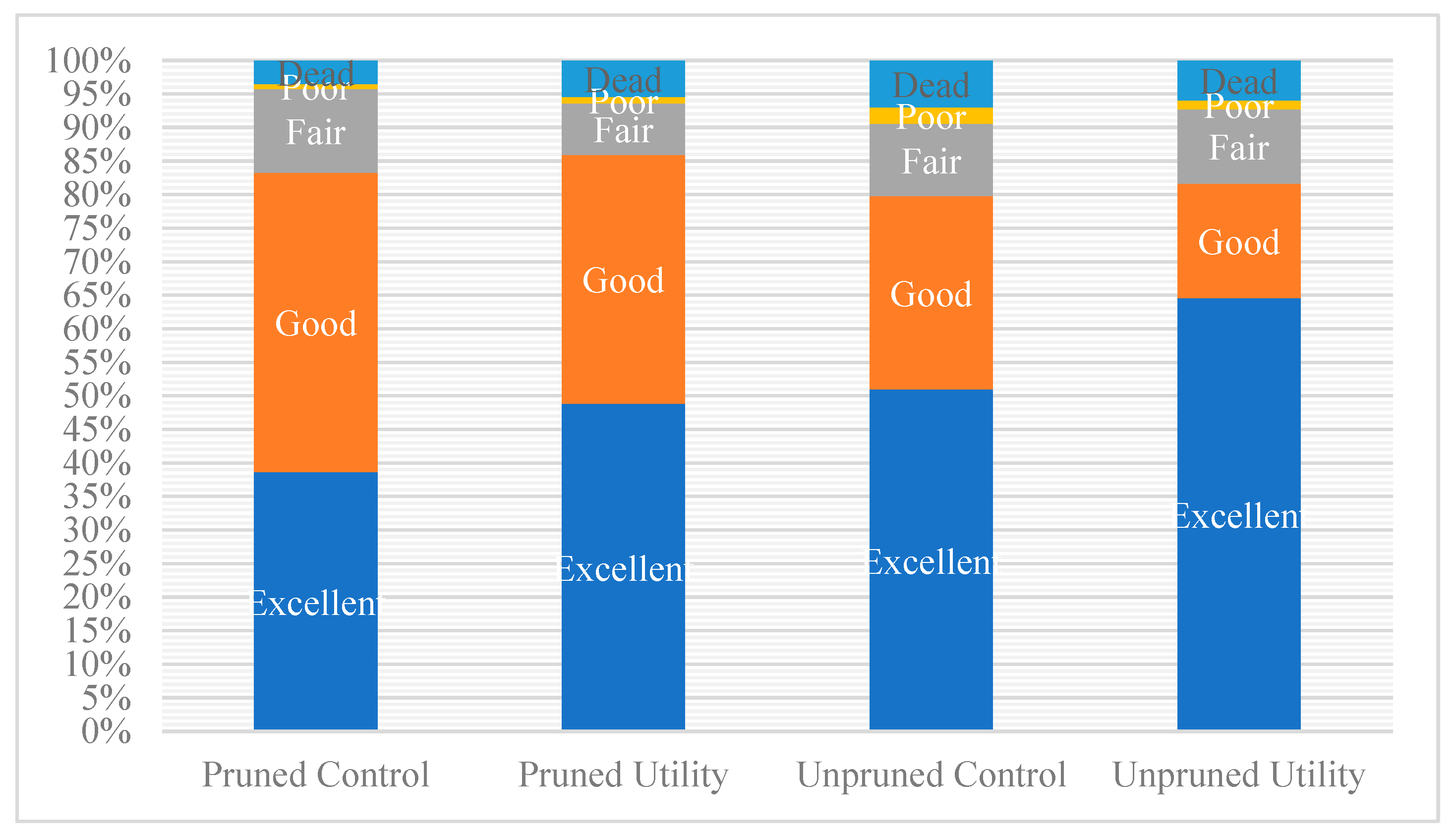 Forests 13 01602 g004