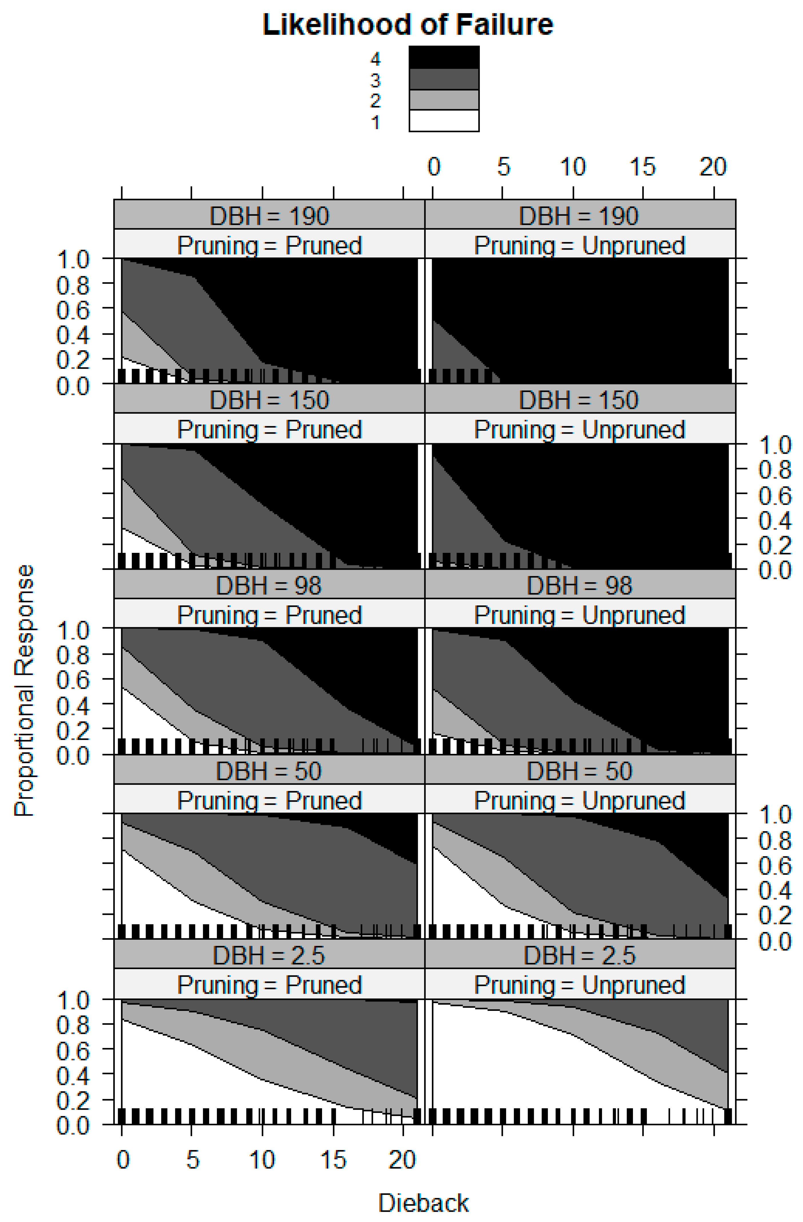 Forests 13 01602 g005