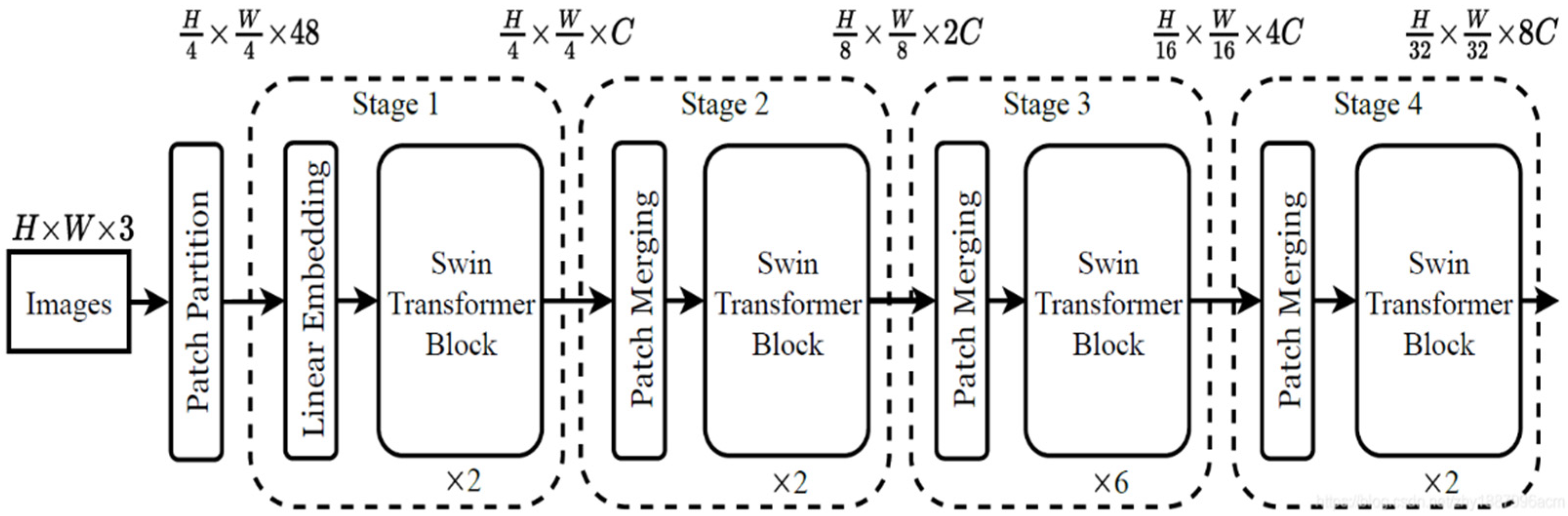Forests 13 01603 g004 550