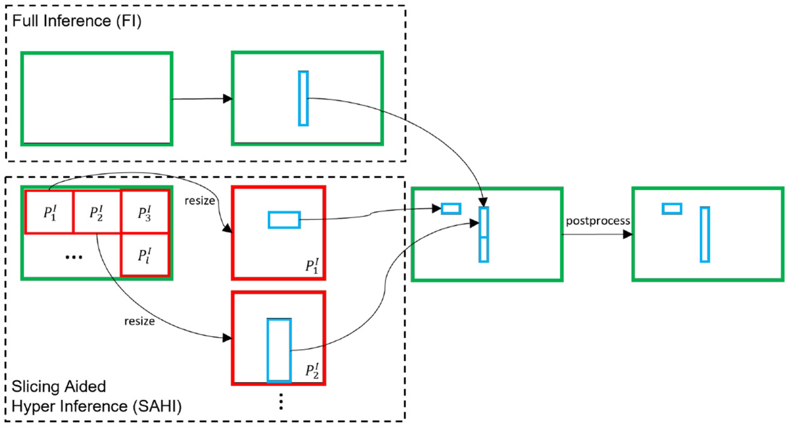 Forests 13 01603 g007 550
