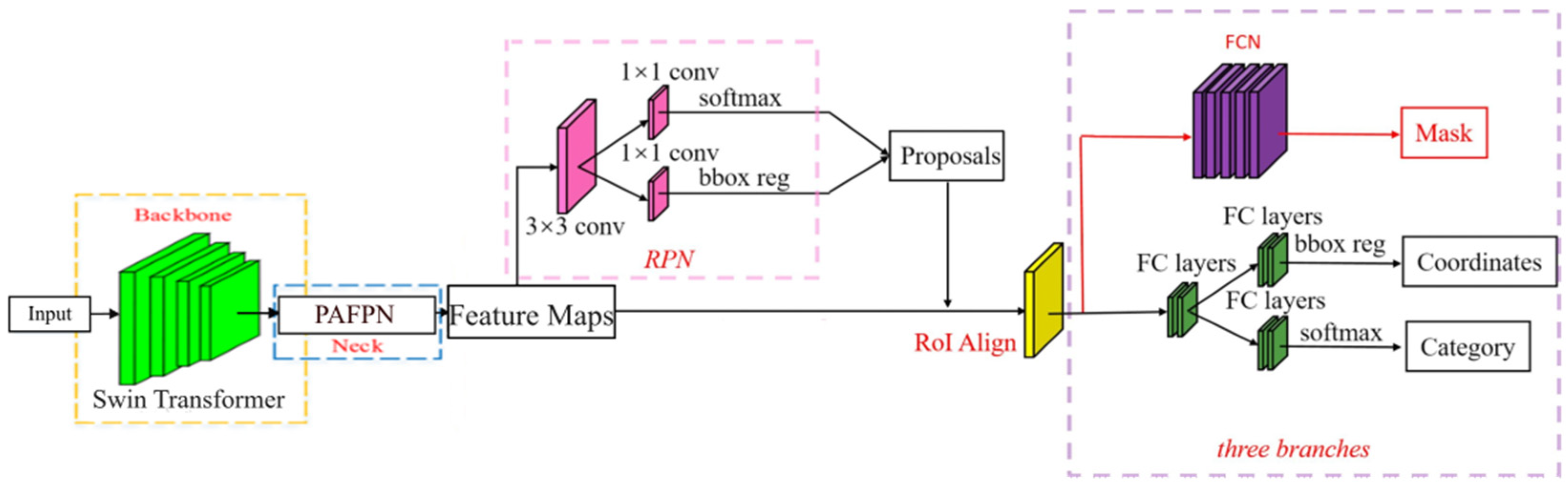 Forests 13 01603 g008 550