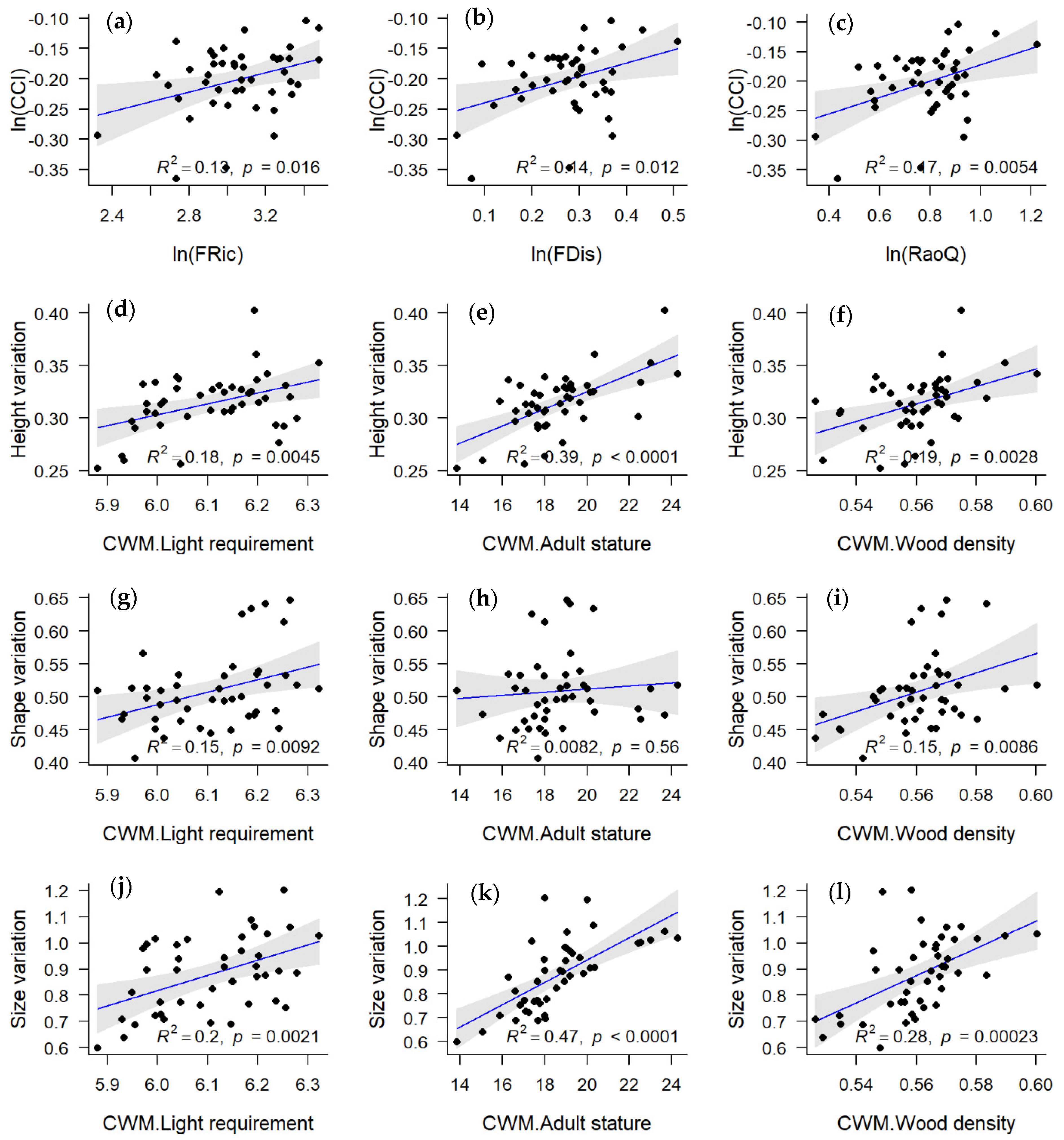 Forests 13 01604 g002 Forests 13 01604 g002