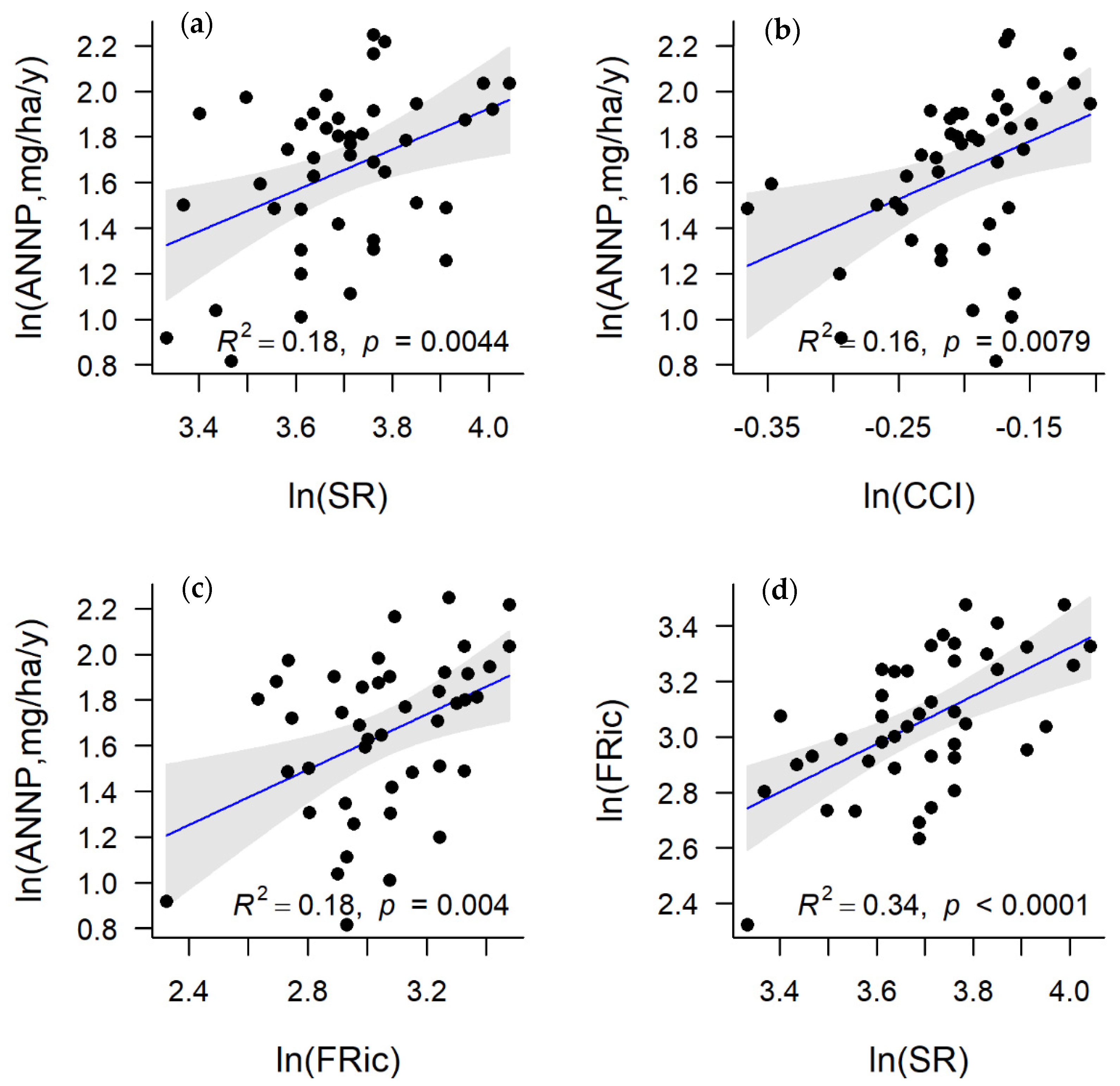 Forests 13 01604 g003 Forests 13 01604 g003