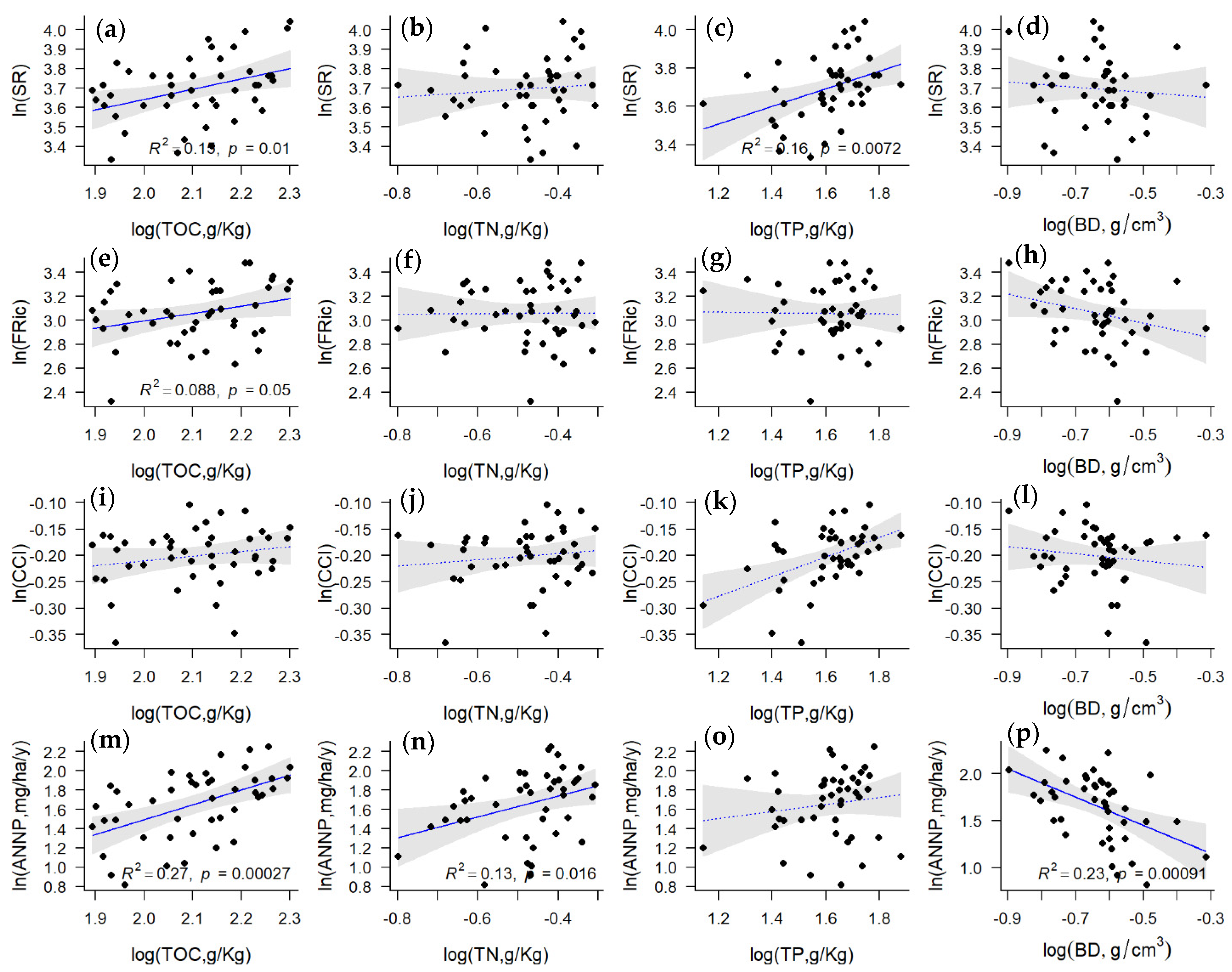 Forests 13 01604 g004 Forests 13 01604 g004