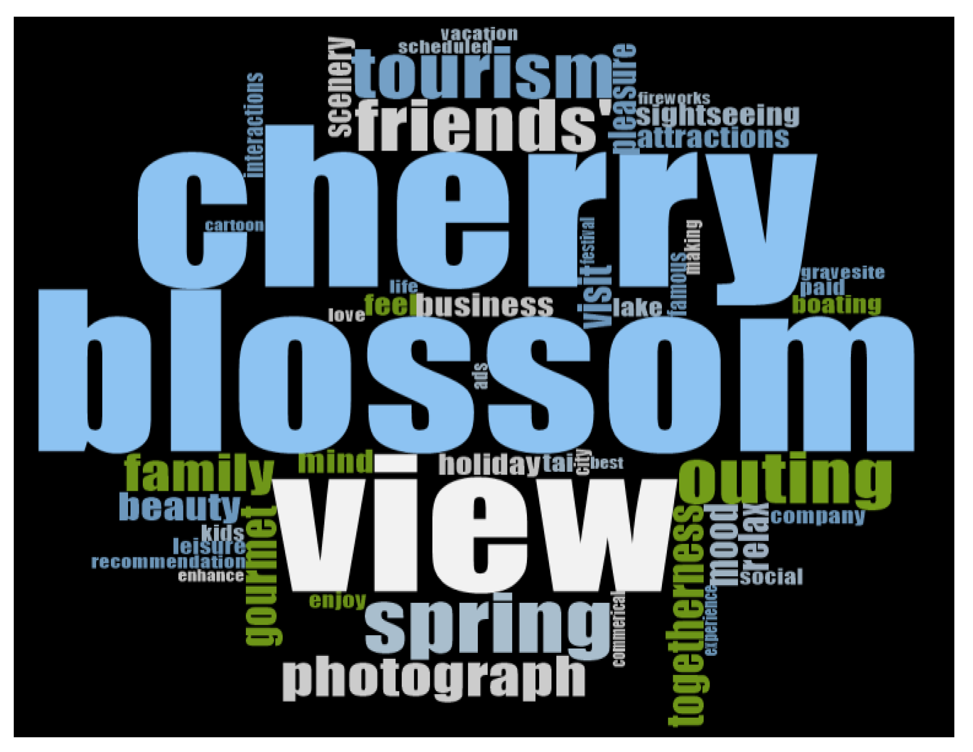 Forests 13 01608 g004