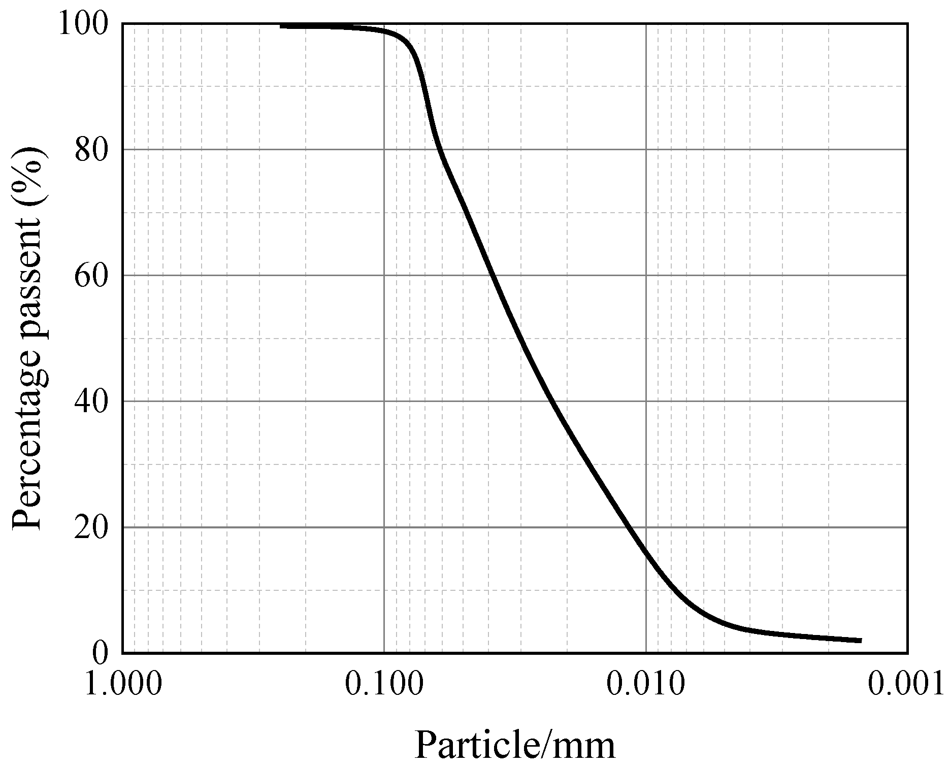 Forests 13 01610 g001