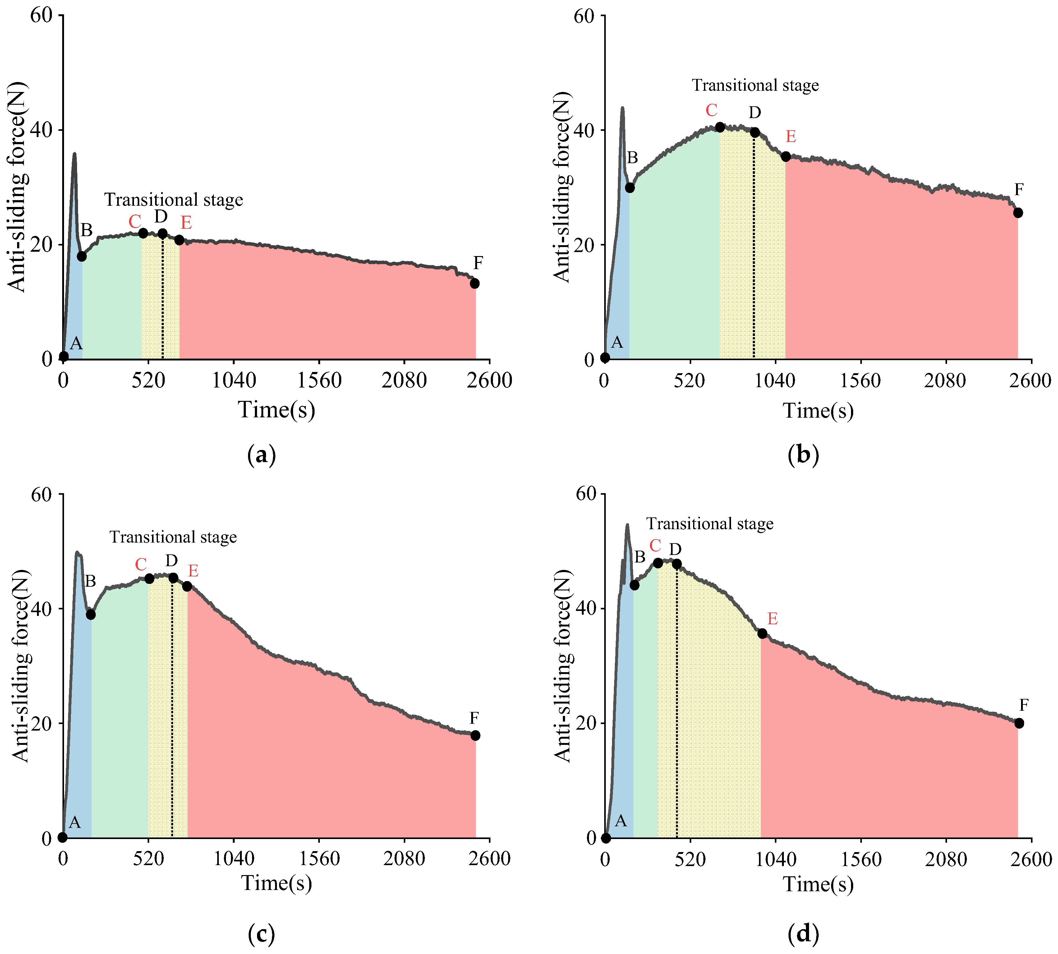 Forests 13 01610 g007