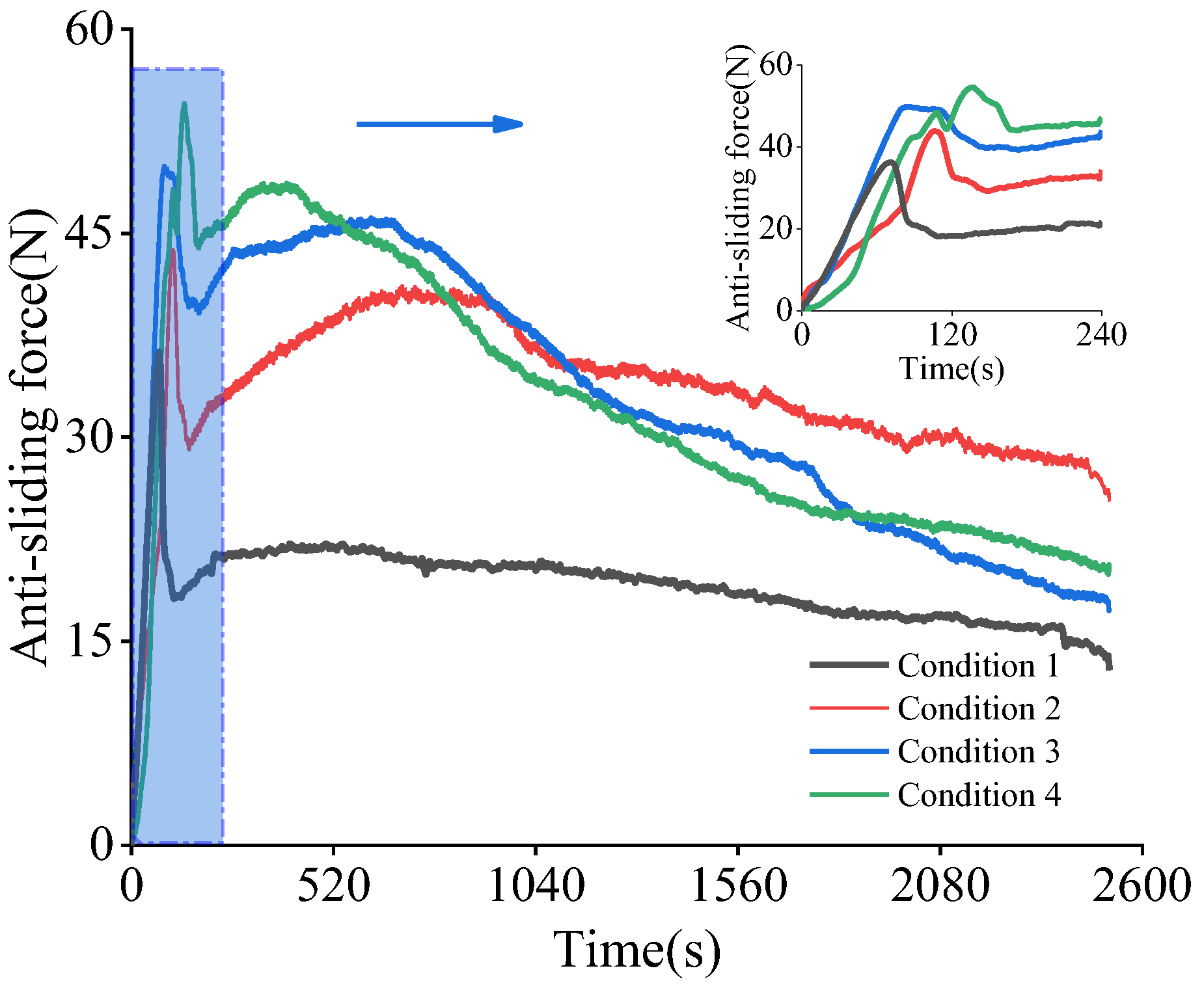 Forests 13 01610 g008