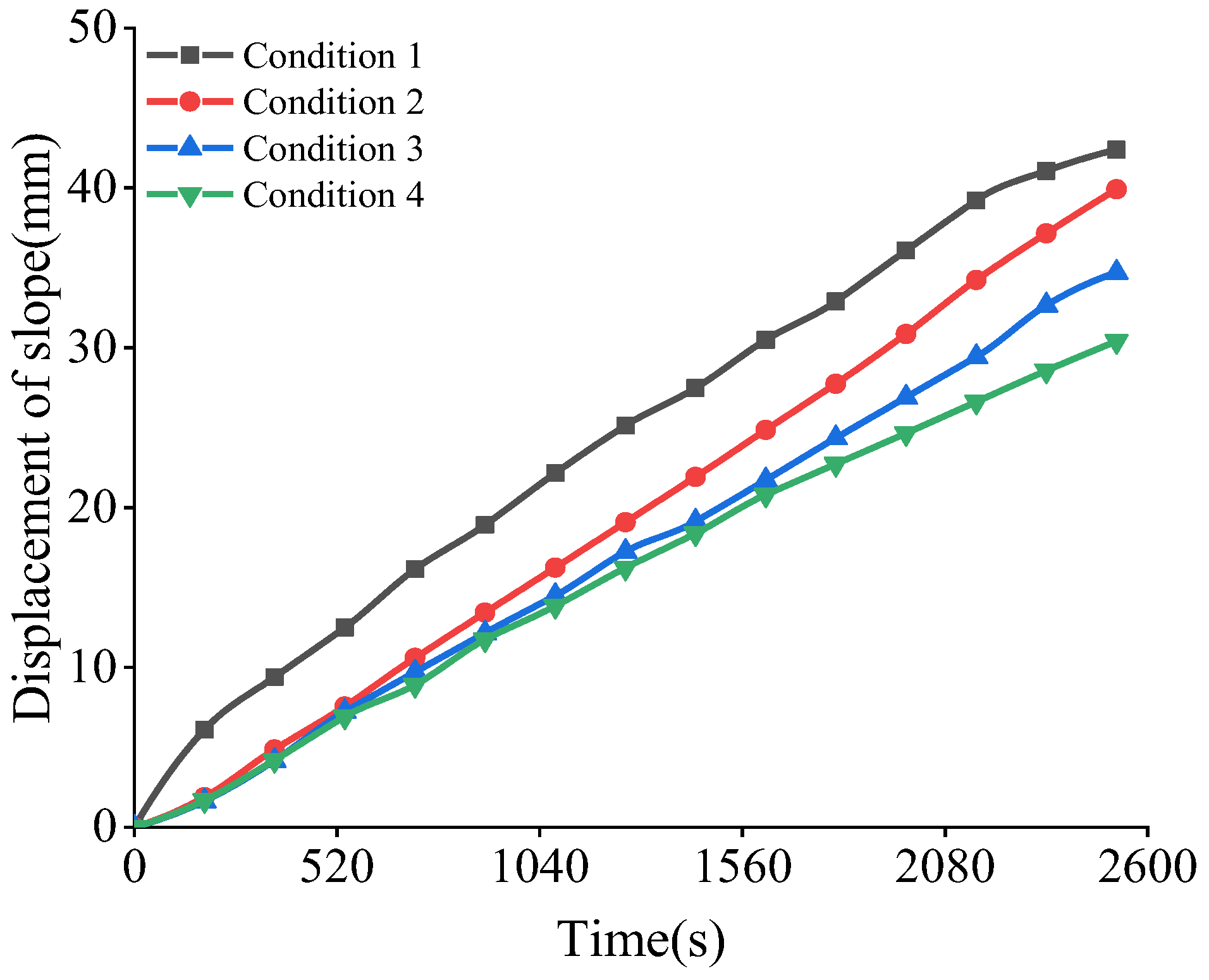 Forests 13 01610 g010