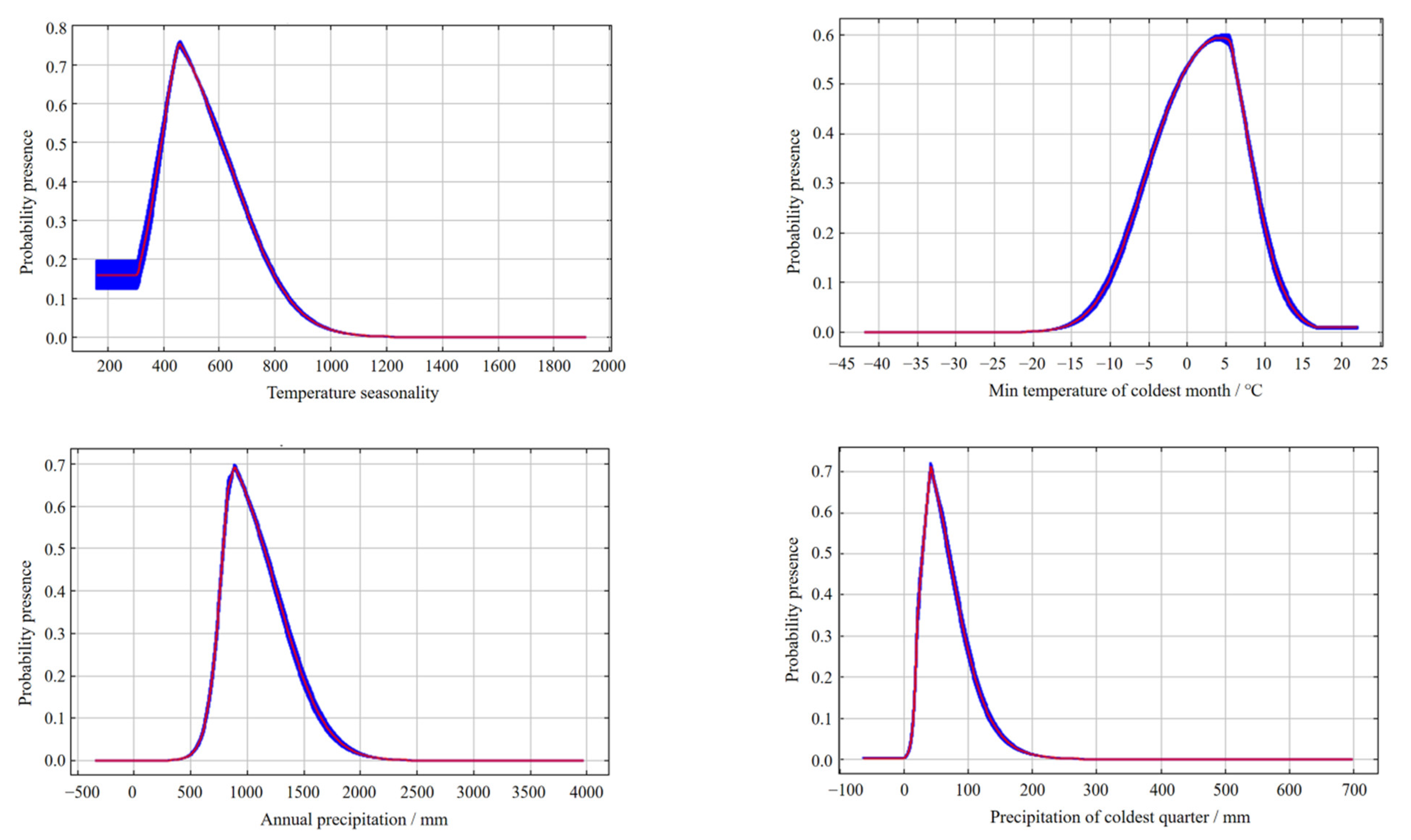 Forests 13 01611 g003