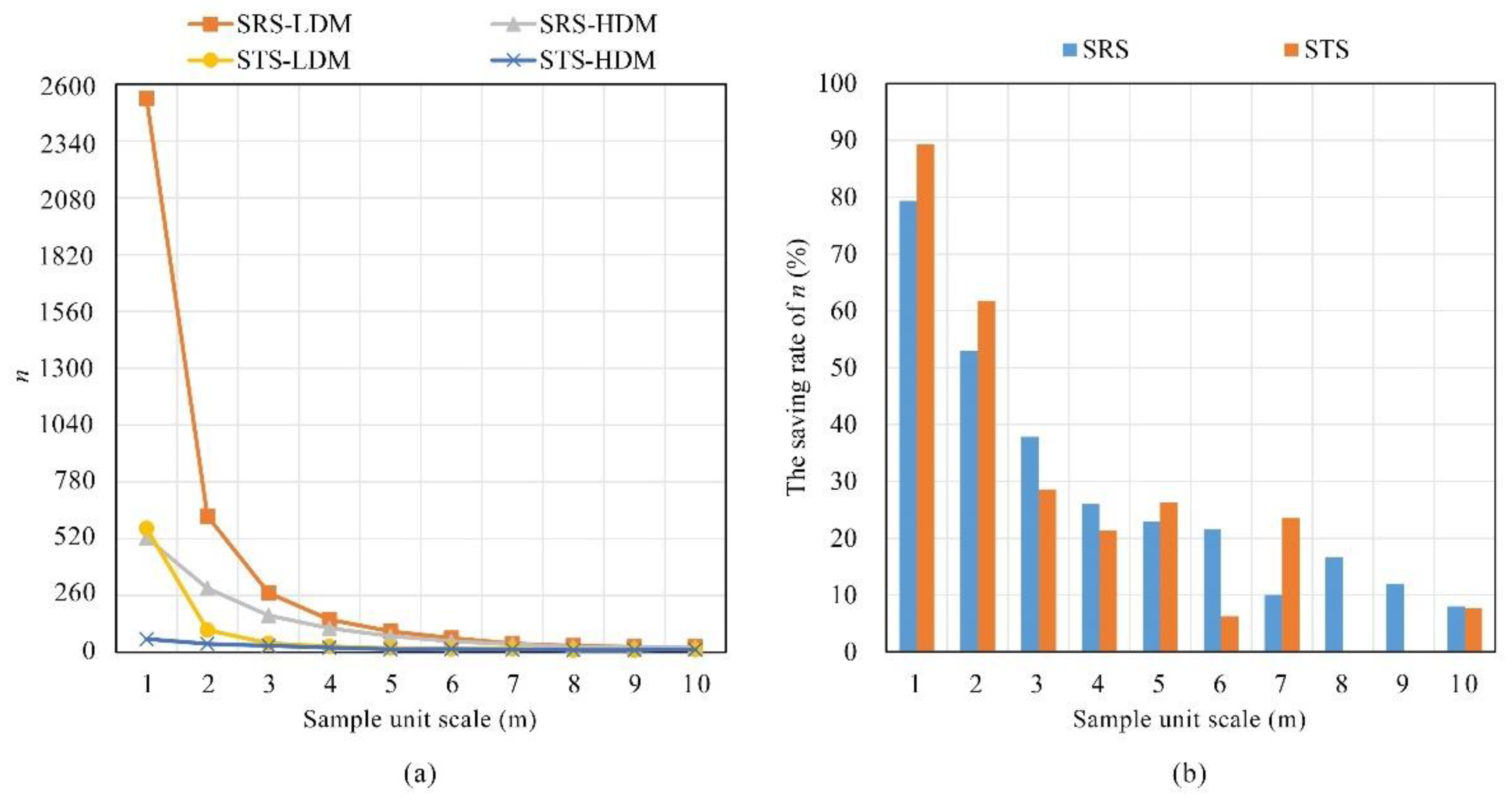 Forests 13 01612 g007 Forests 13 01612 g007