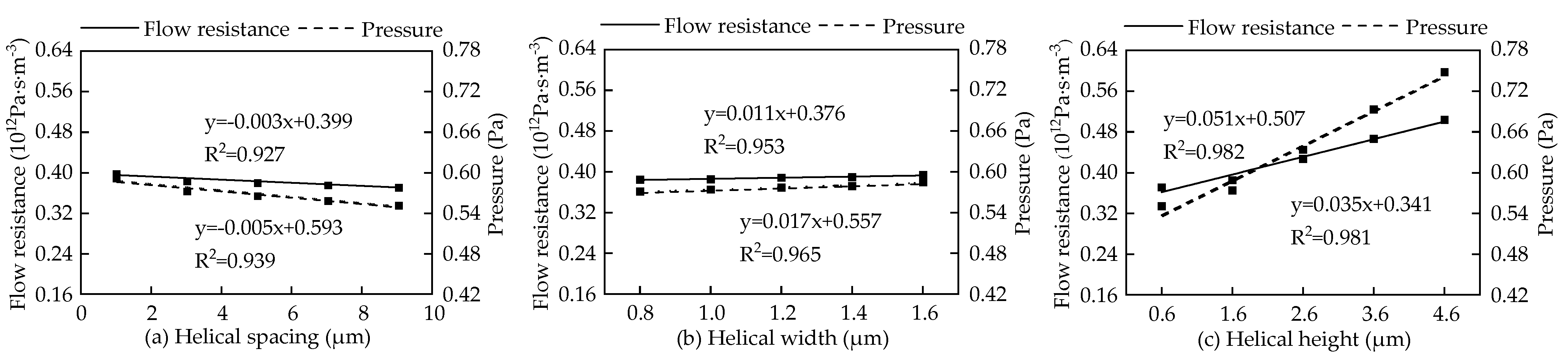 Forests 13 01617 g007 Forests 13 01617 g007