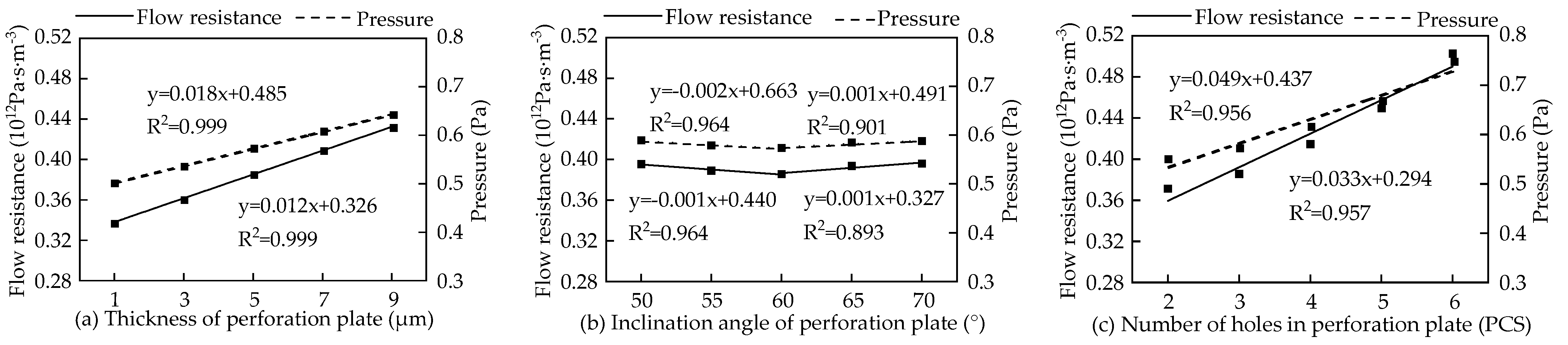 Forests 13 01617 g008 Forests 13 01617 g008