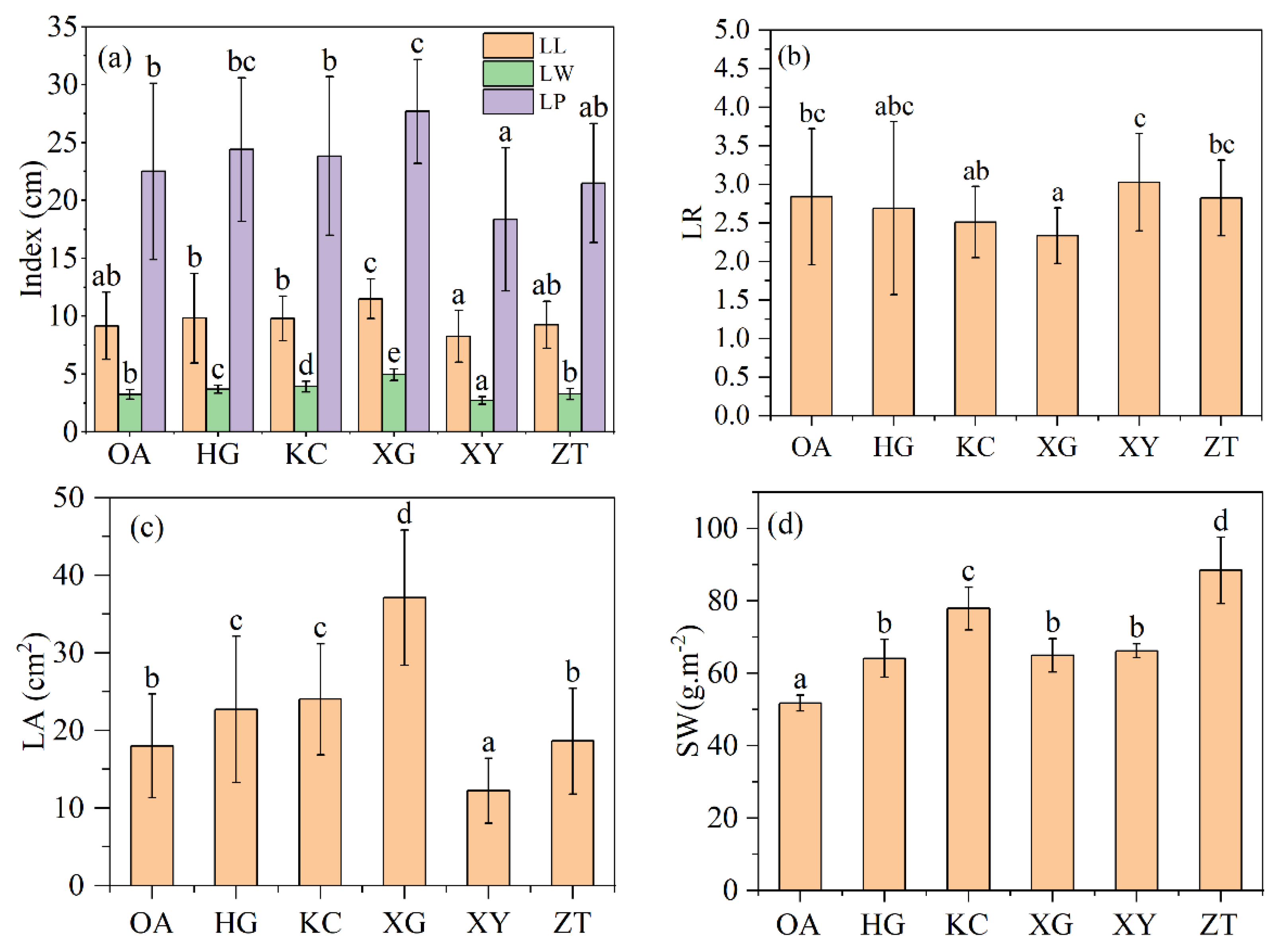 Forests 13 01618 g002