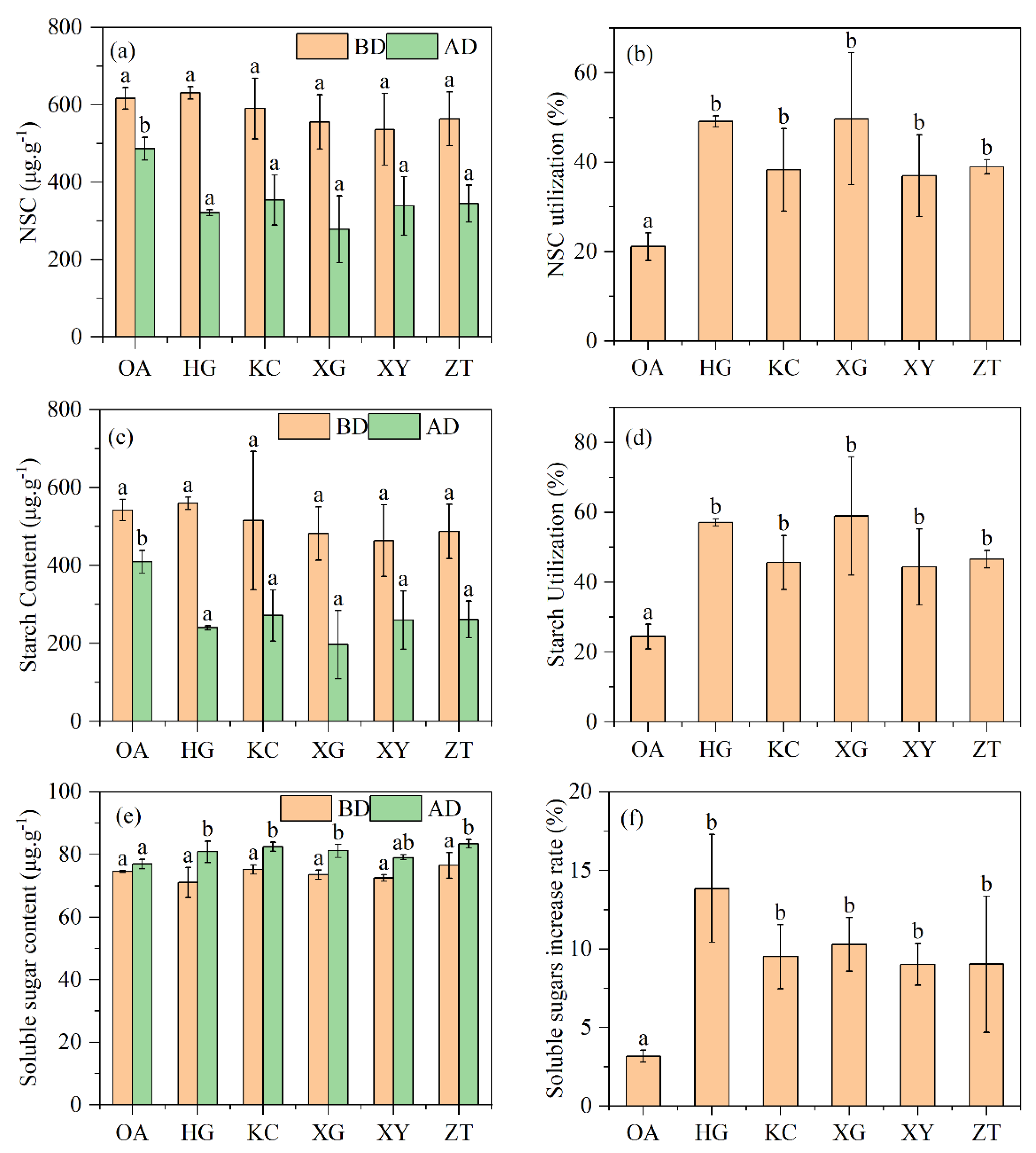 Forests 13 01618 g005