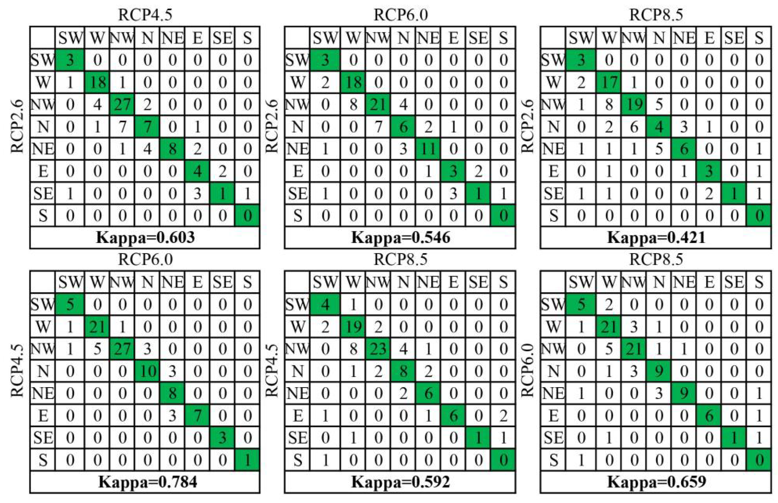 Forests 13 01619 g004 Forests 13 01619 g004