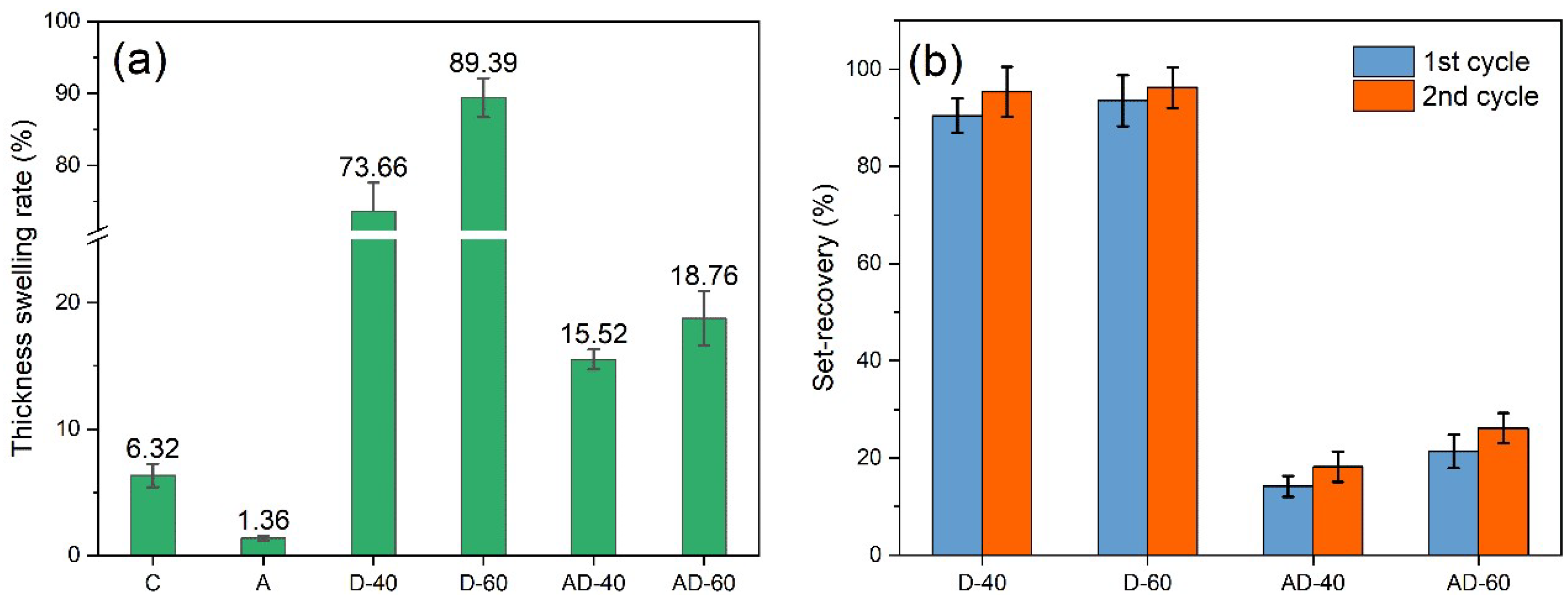 Forests 13 01620 g002 Forests 13 01620 g002